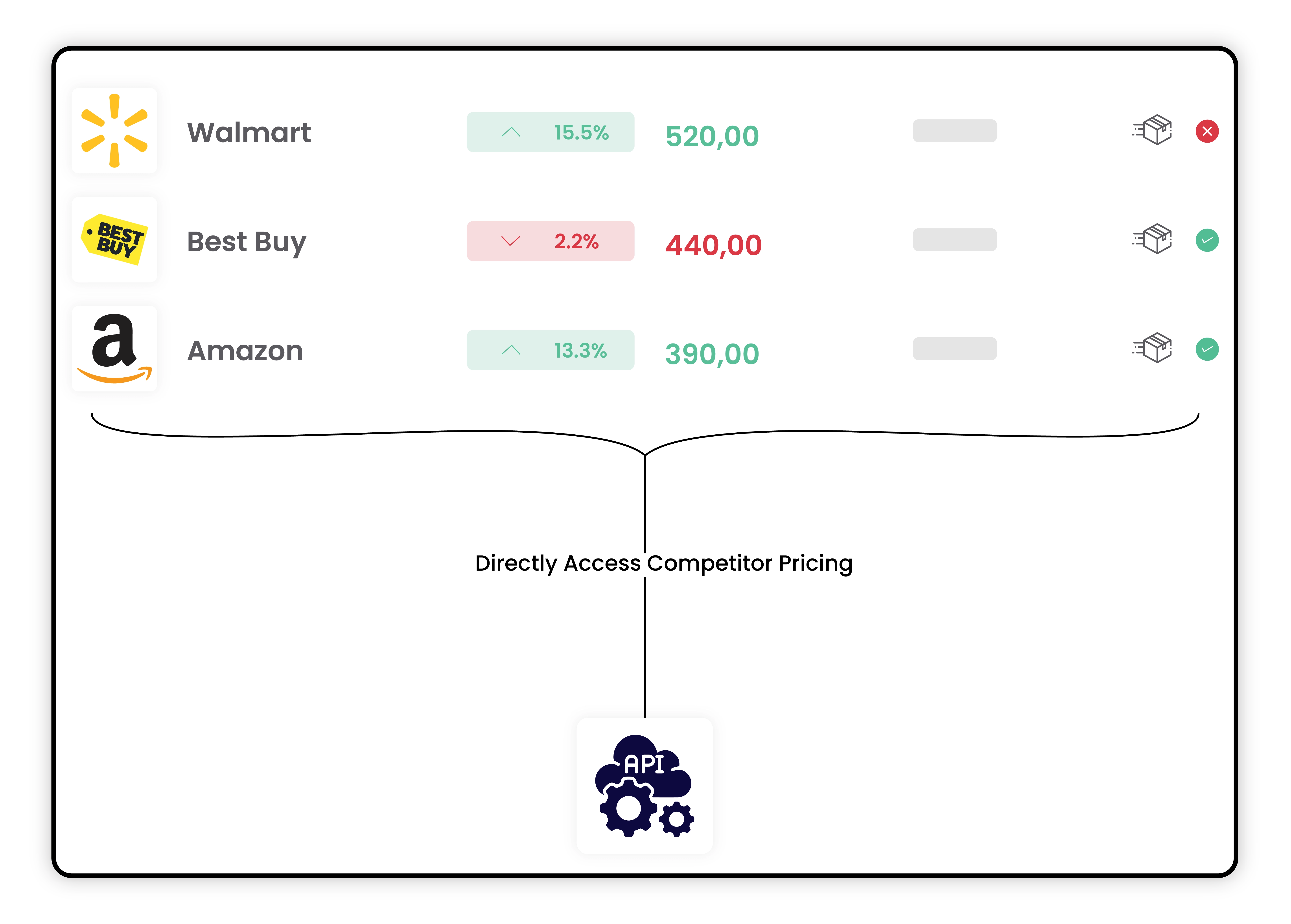 Competitors'-Price-Monitoring-Analysis