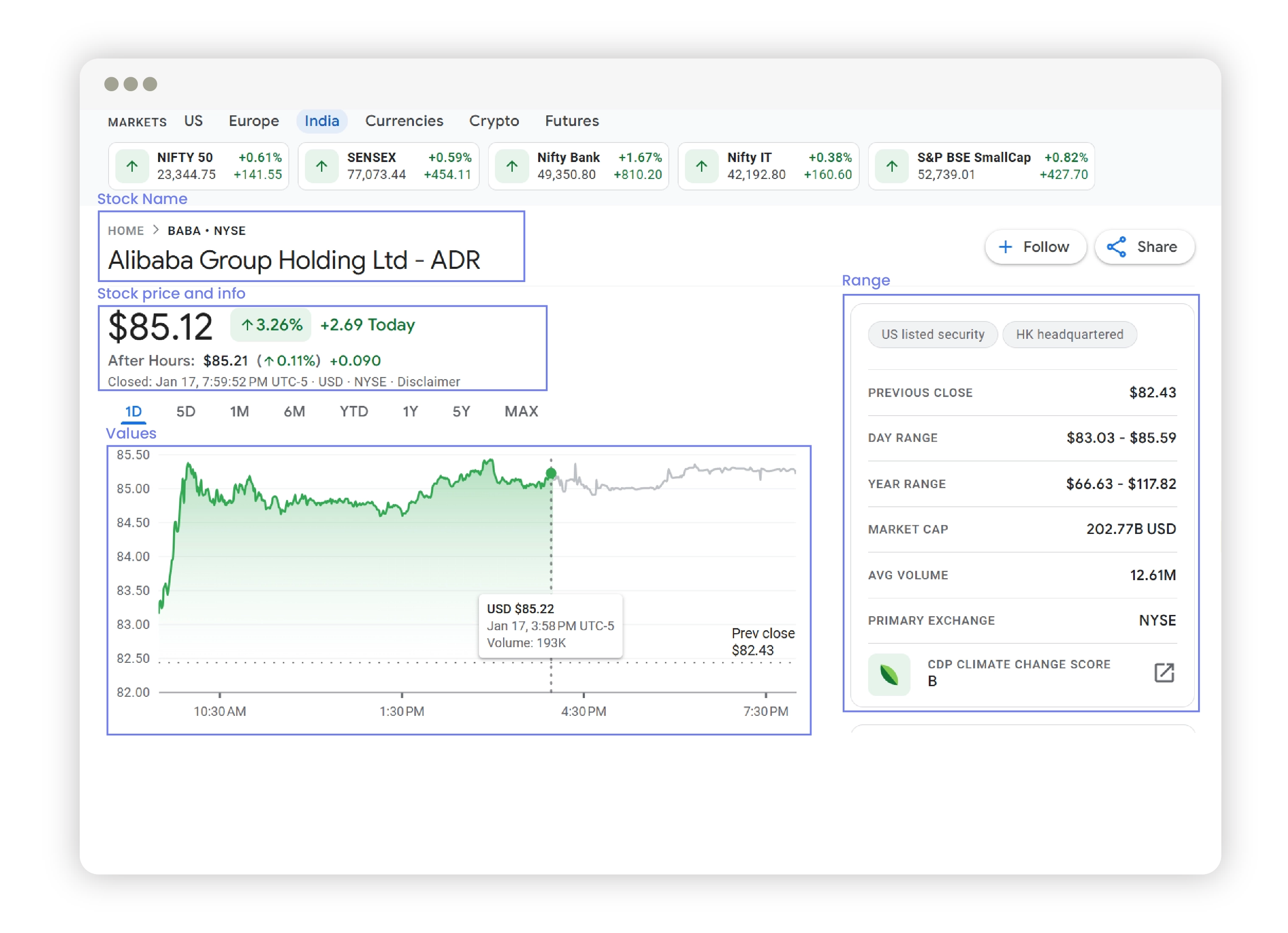 What Types of Data are Typically Extracted When Scraping EquityStream Stock and Finance Information