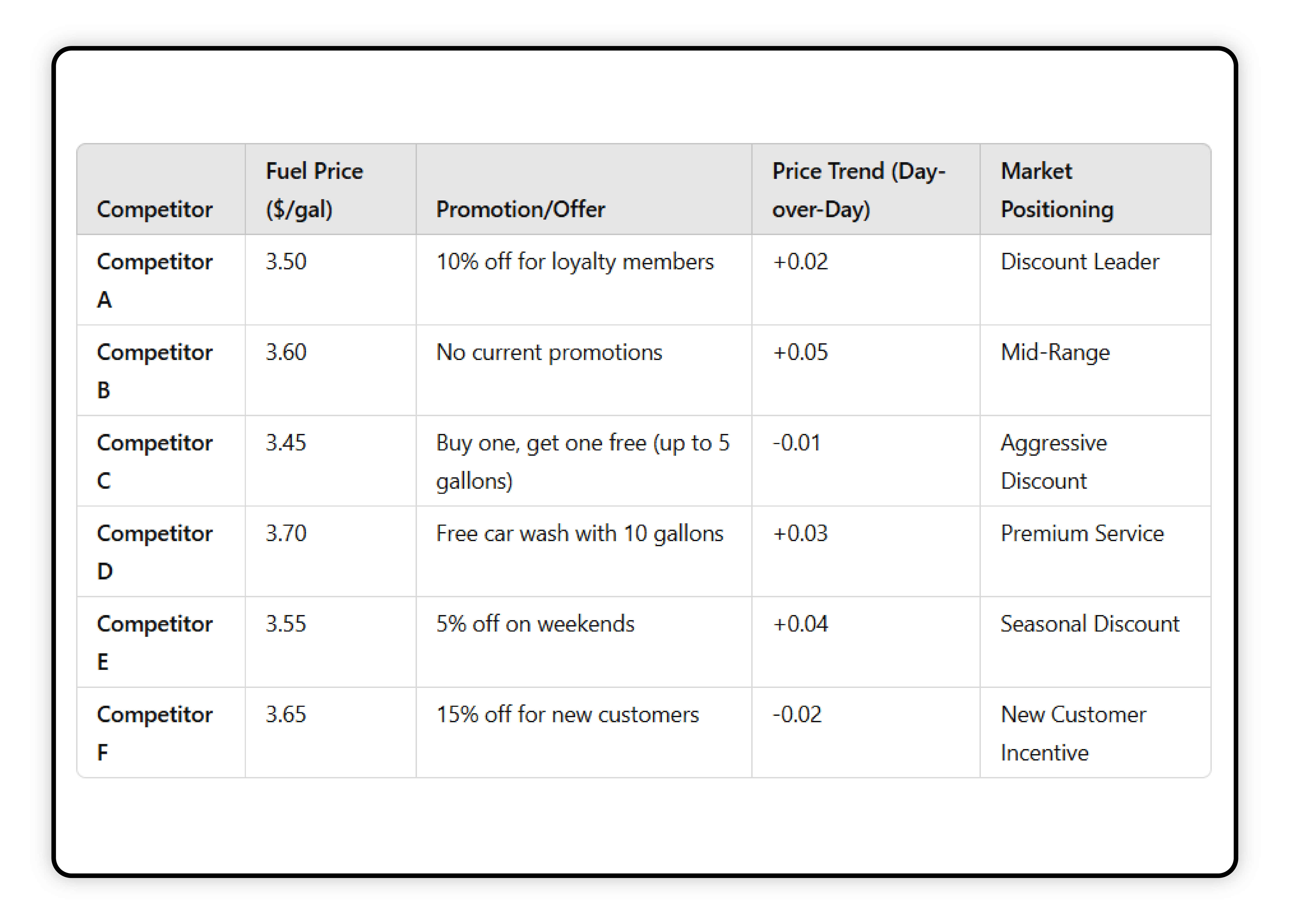 Competitors'-Price-Monitoring-Analysis