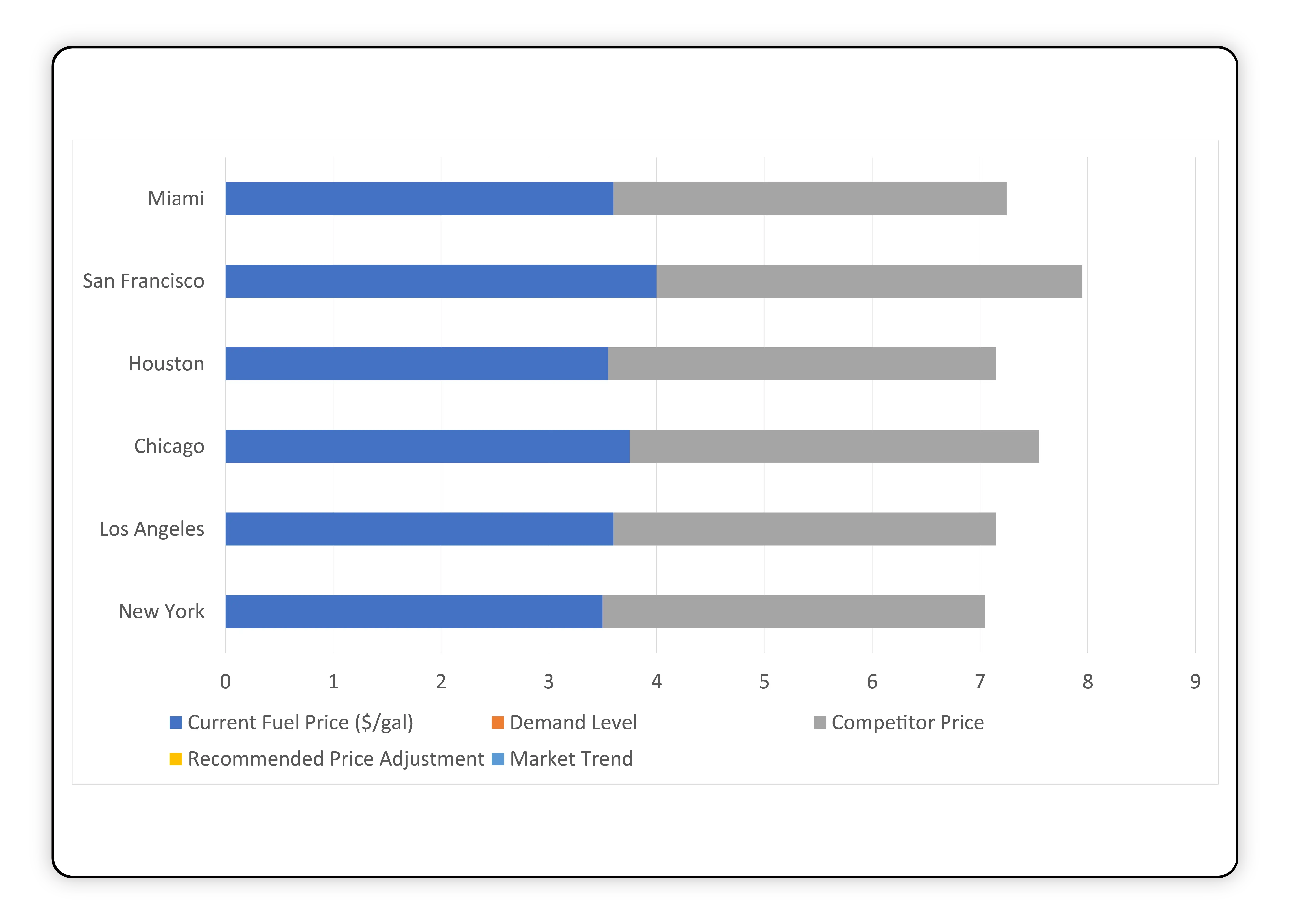 Competitors'-Price-Monitoring-Analysis