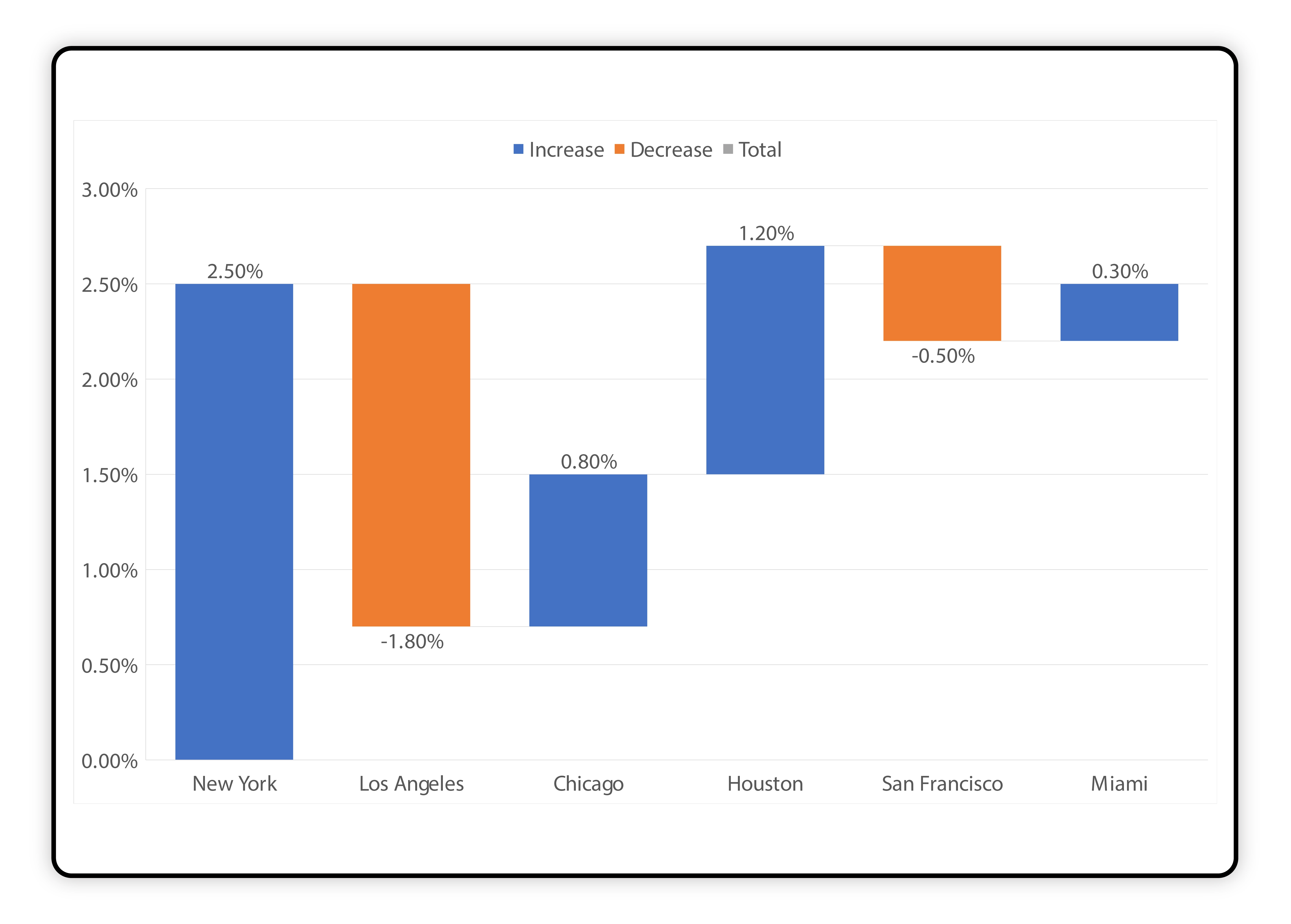 Sentiment-Analysis-of-Product-Reviews