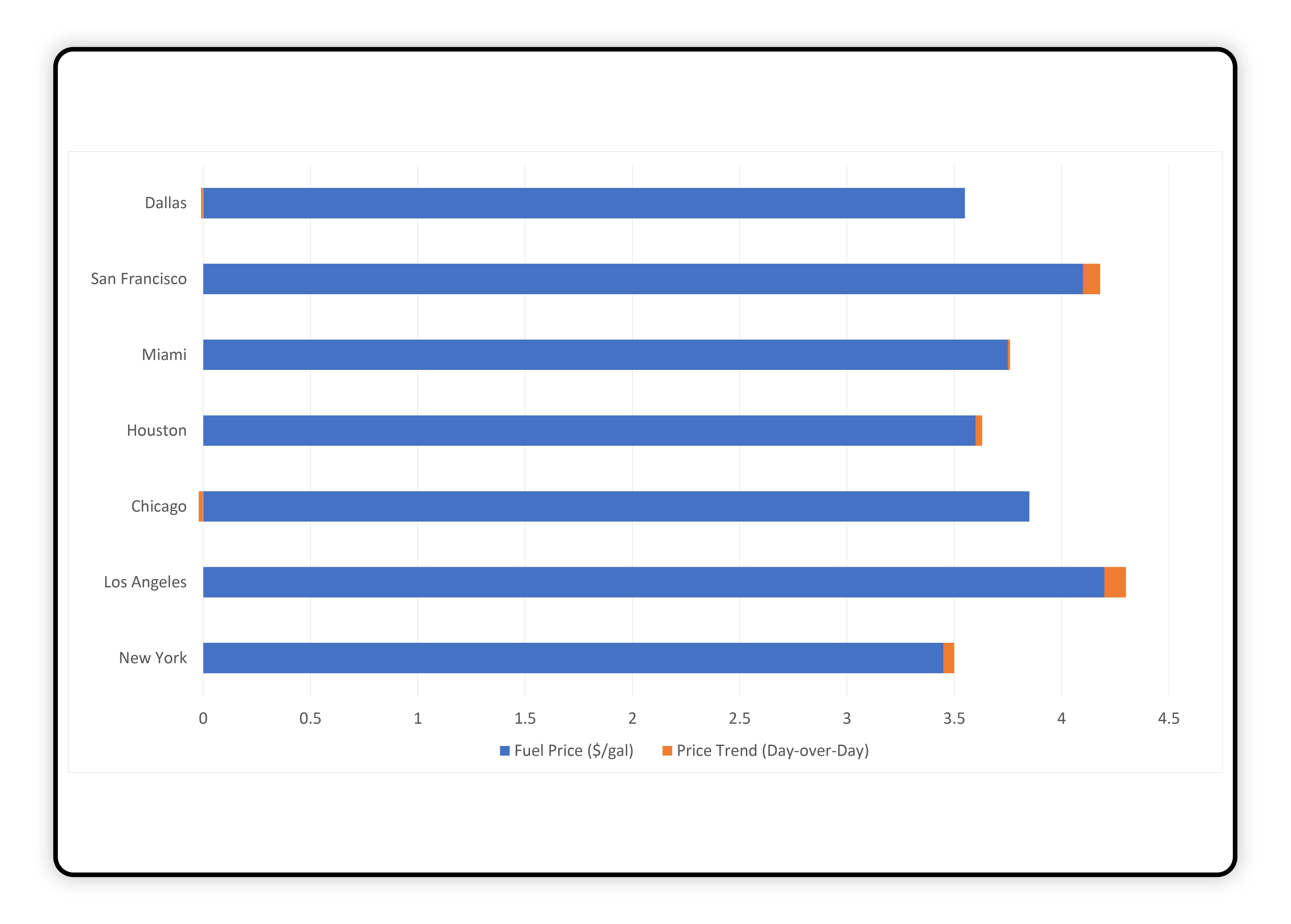 Price-Monitoring-at-Various-Marketplaces