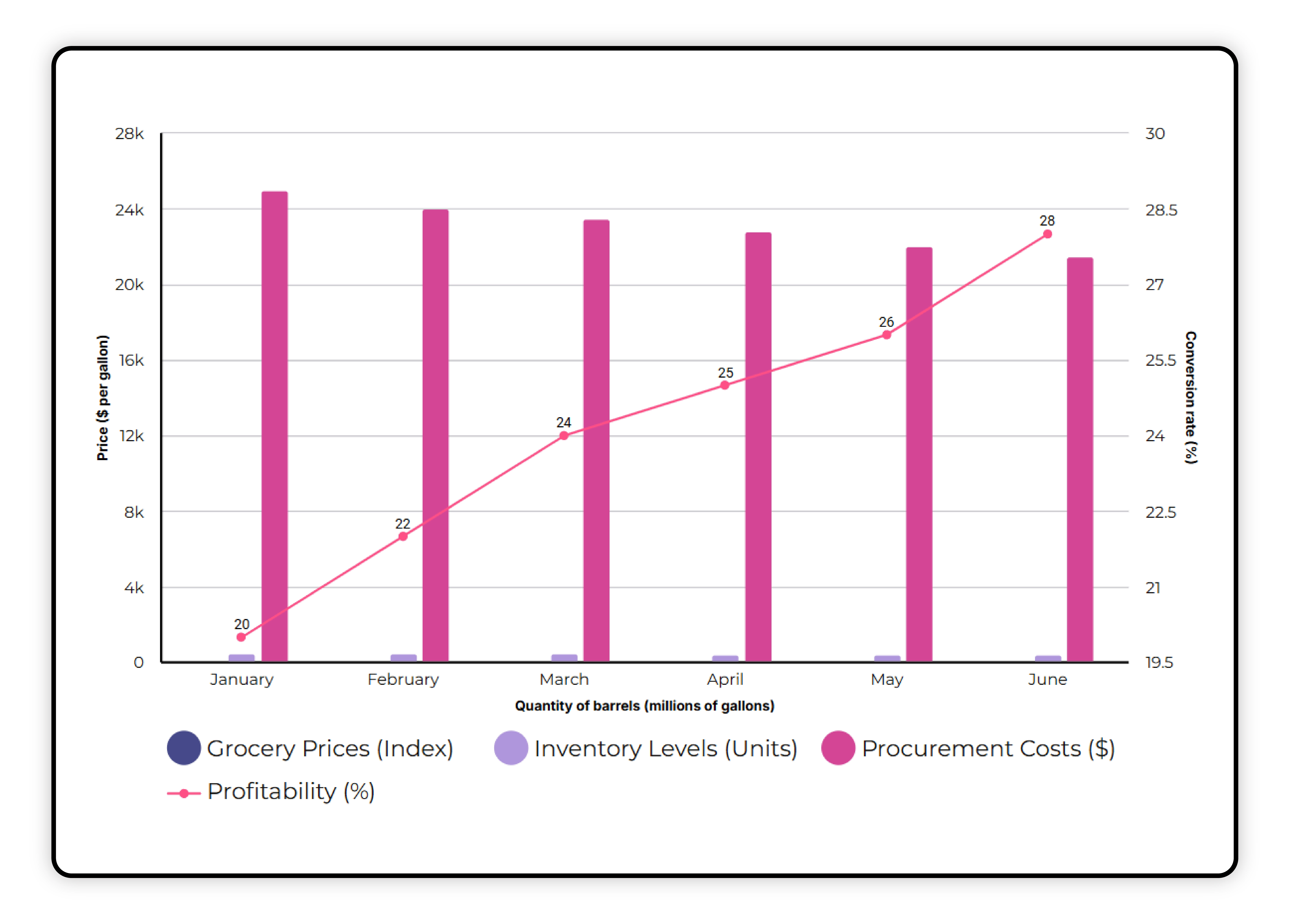 Analysis-of-Product-Demands