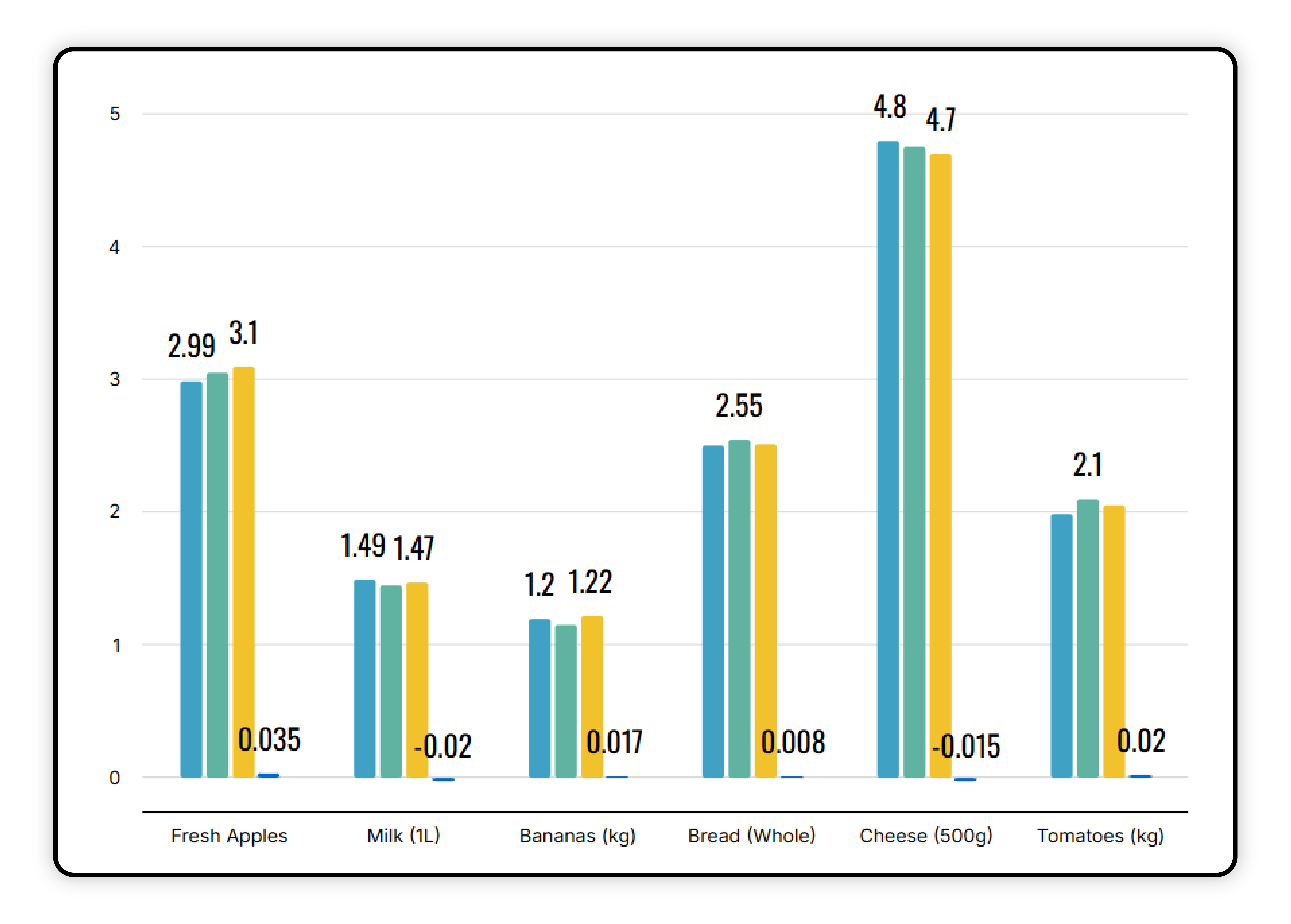 Tracking-Product-Pricing