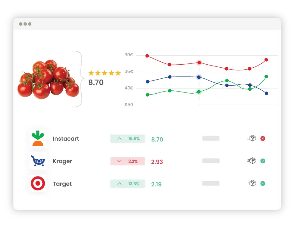 Data-Integration