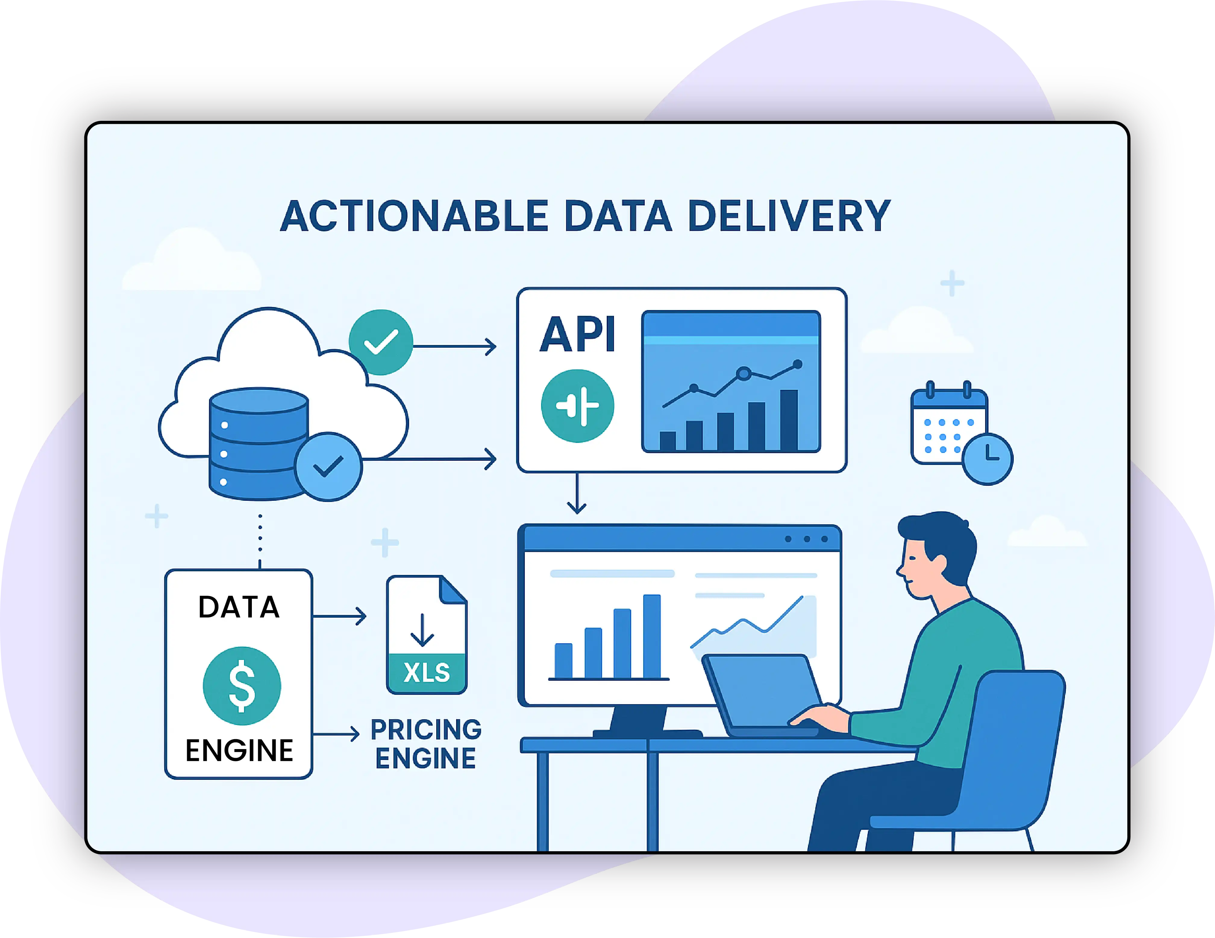 Product-and-Seller-Analysis