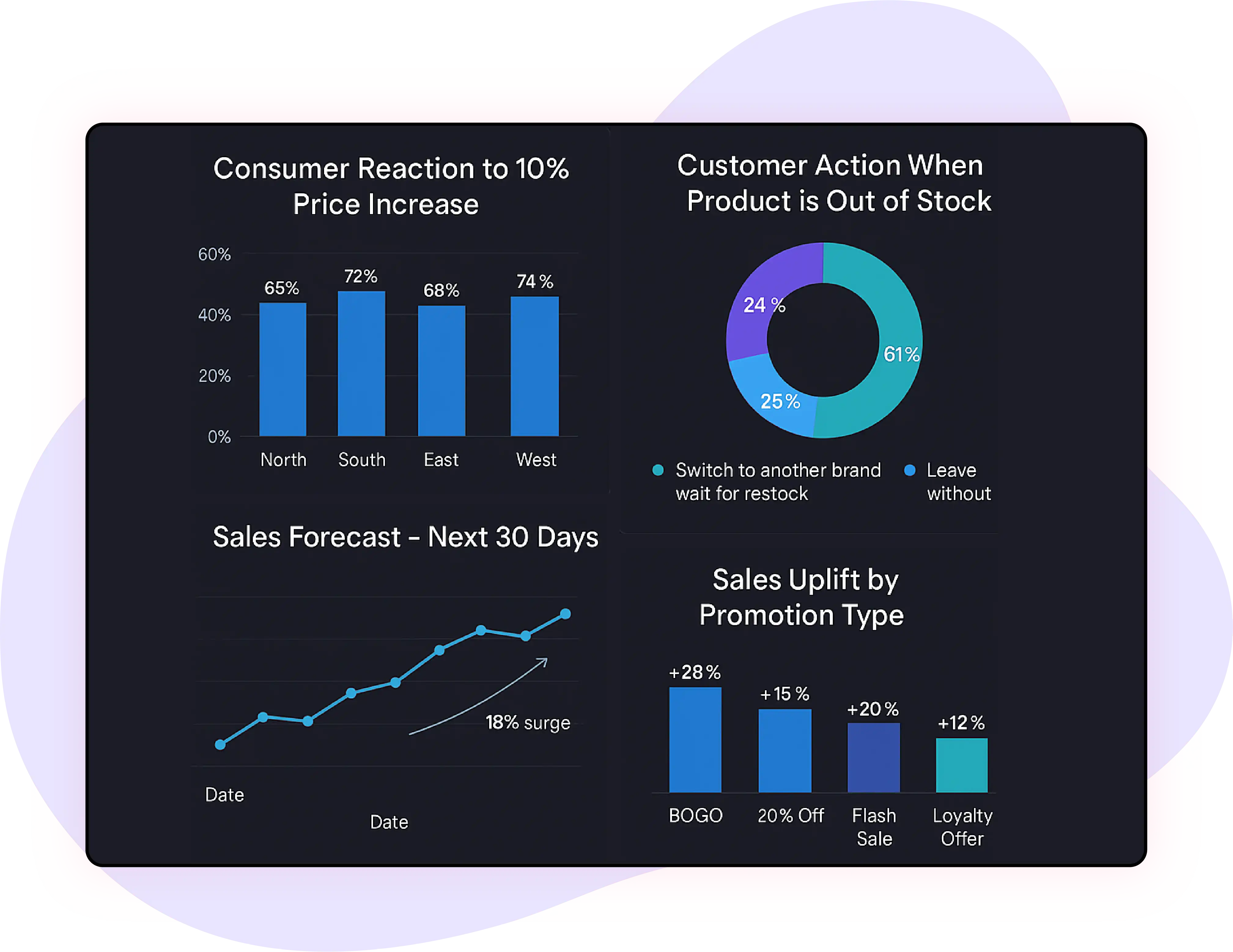 Observe-the-Latest-Product-Trends