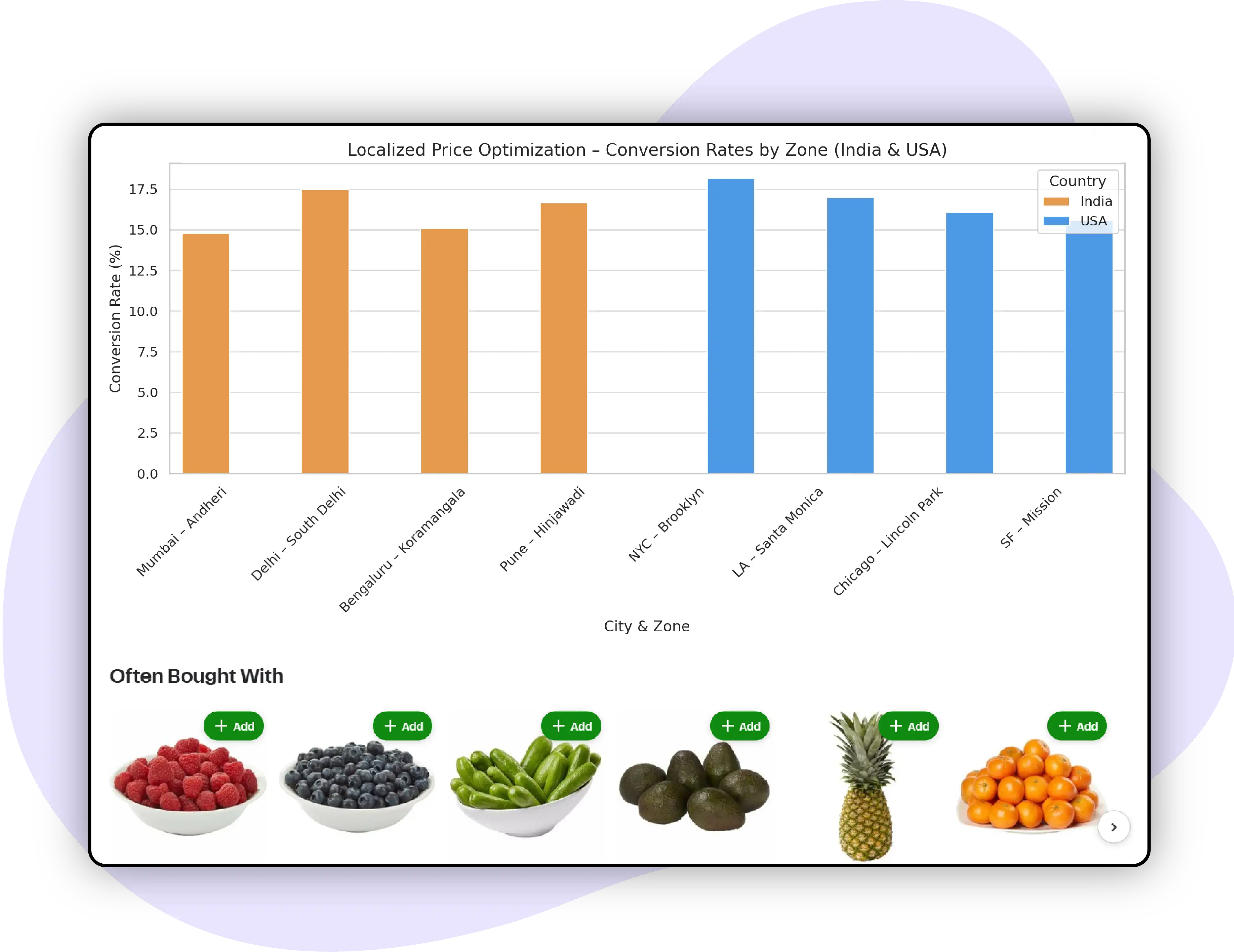Tracking-Product-Pricing