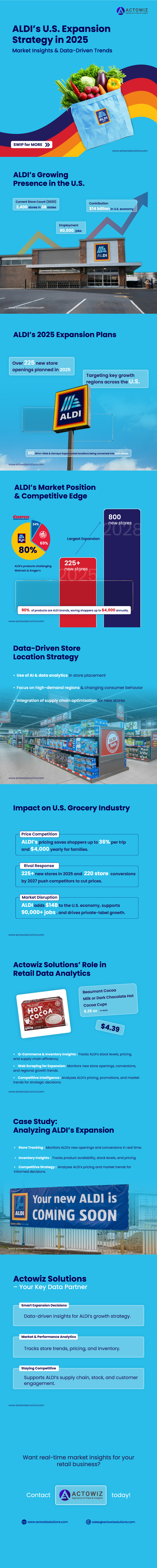 ALDI's-Ambitious-U.S.-Expansion-webslide