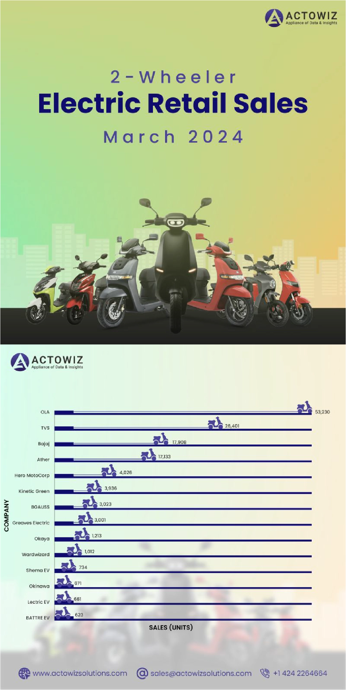 infographics-2-Wheeler-Electric-RetailSales-March2024-01