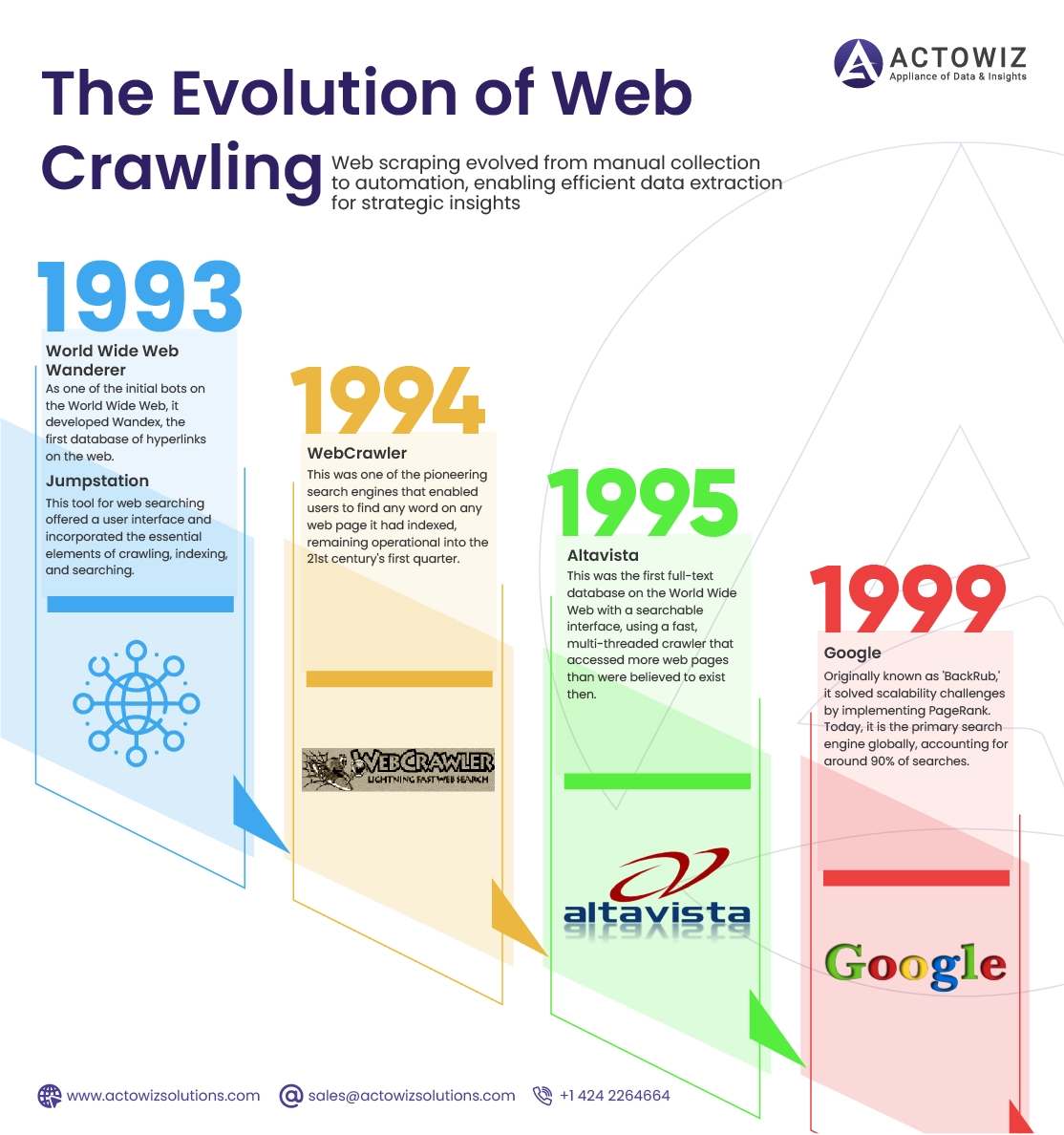 Infographics-The-Evolution-of-Web-Crawling