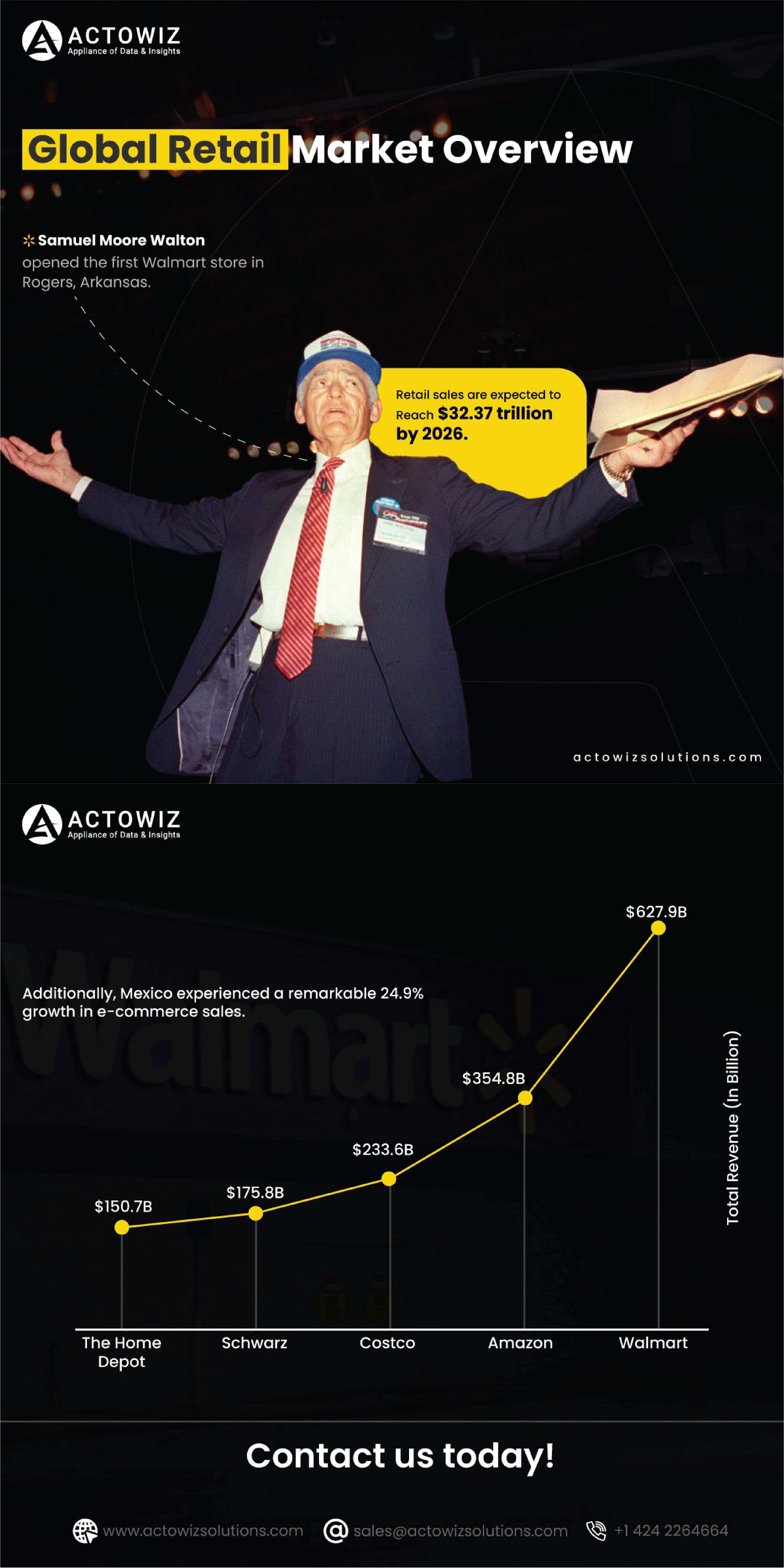 Global-Retail-Market-Overview