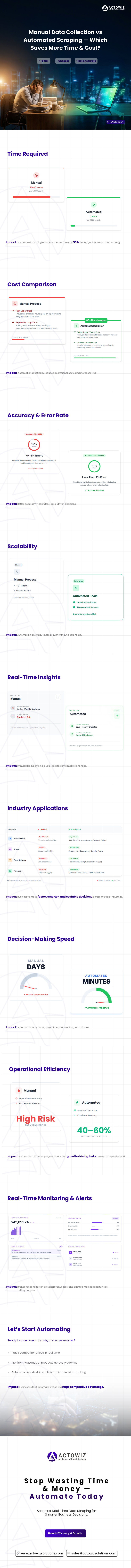 Infography