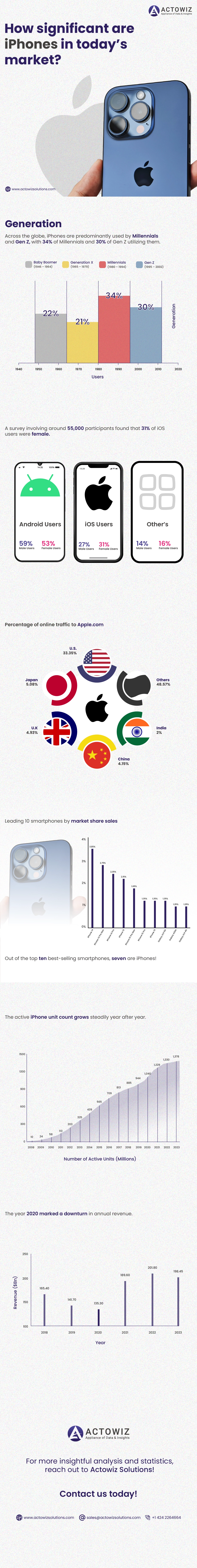 thumb-Data-Sources-Statista-Counterpoint-Research-and-Similarweb