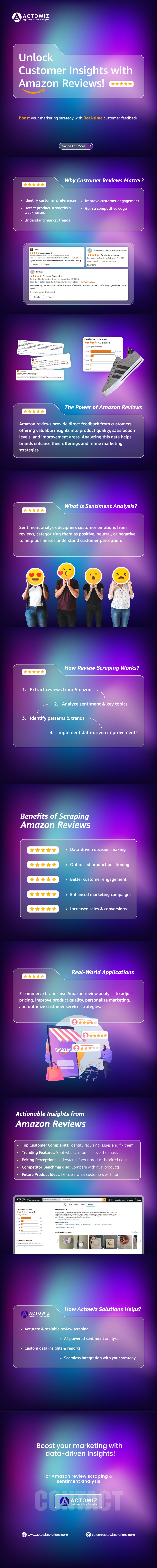 Unlock-Customer-Insights-with-Amazon-Reviews-webslide