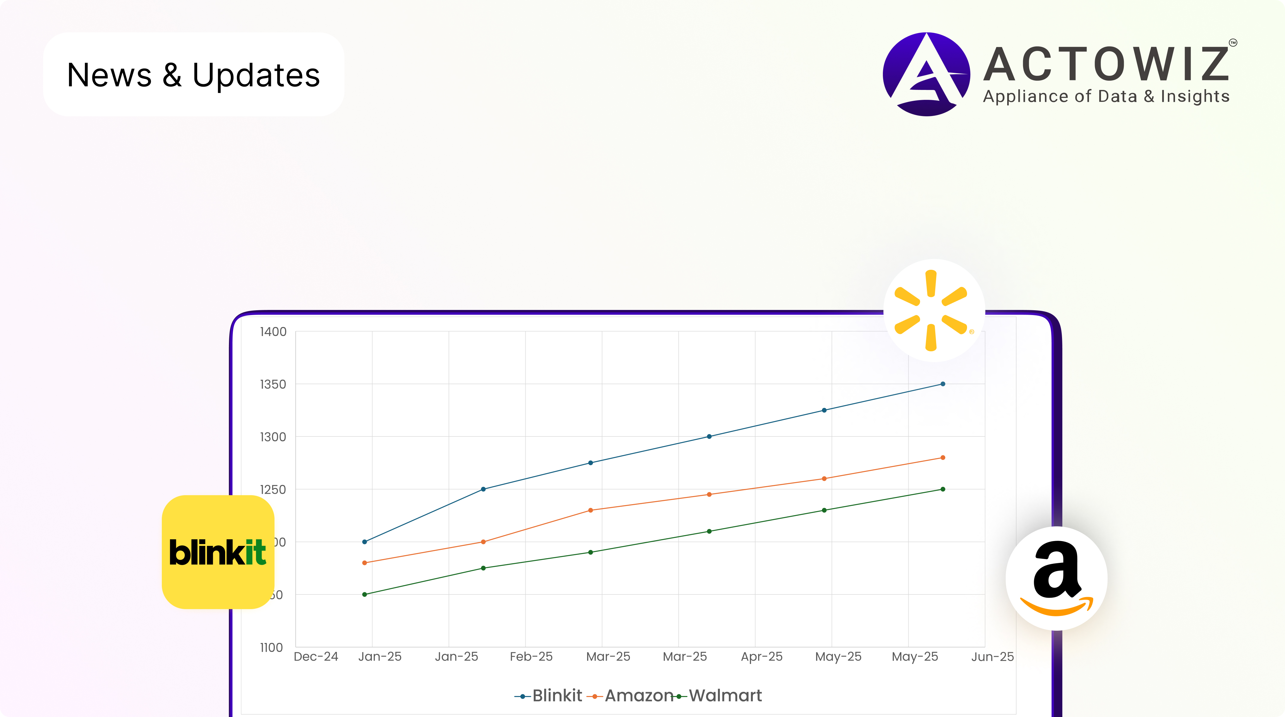 Real-Time Grocery Inflation Tracking