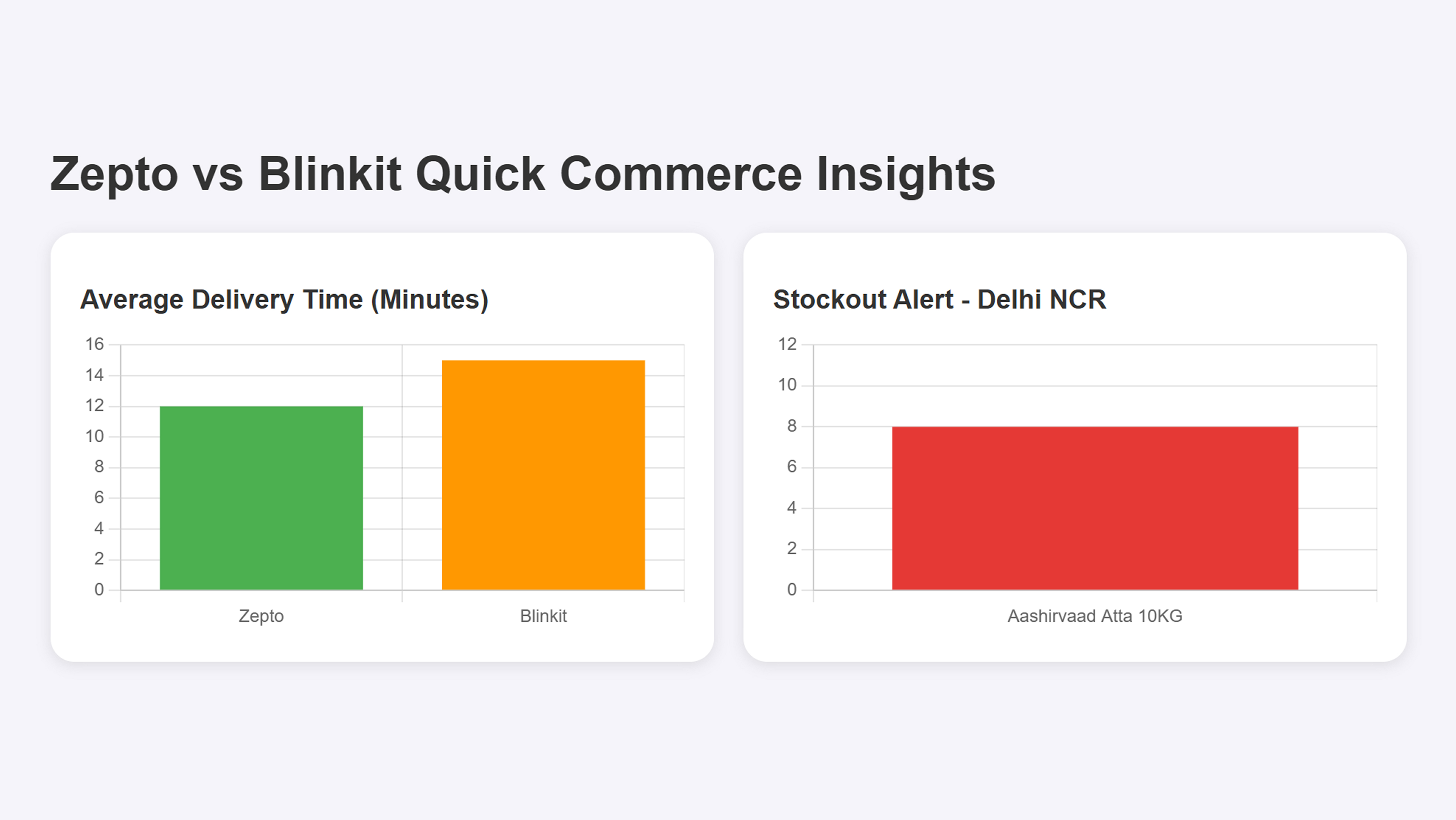 Real-Time Grocery Inflation Tracking