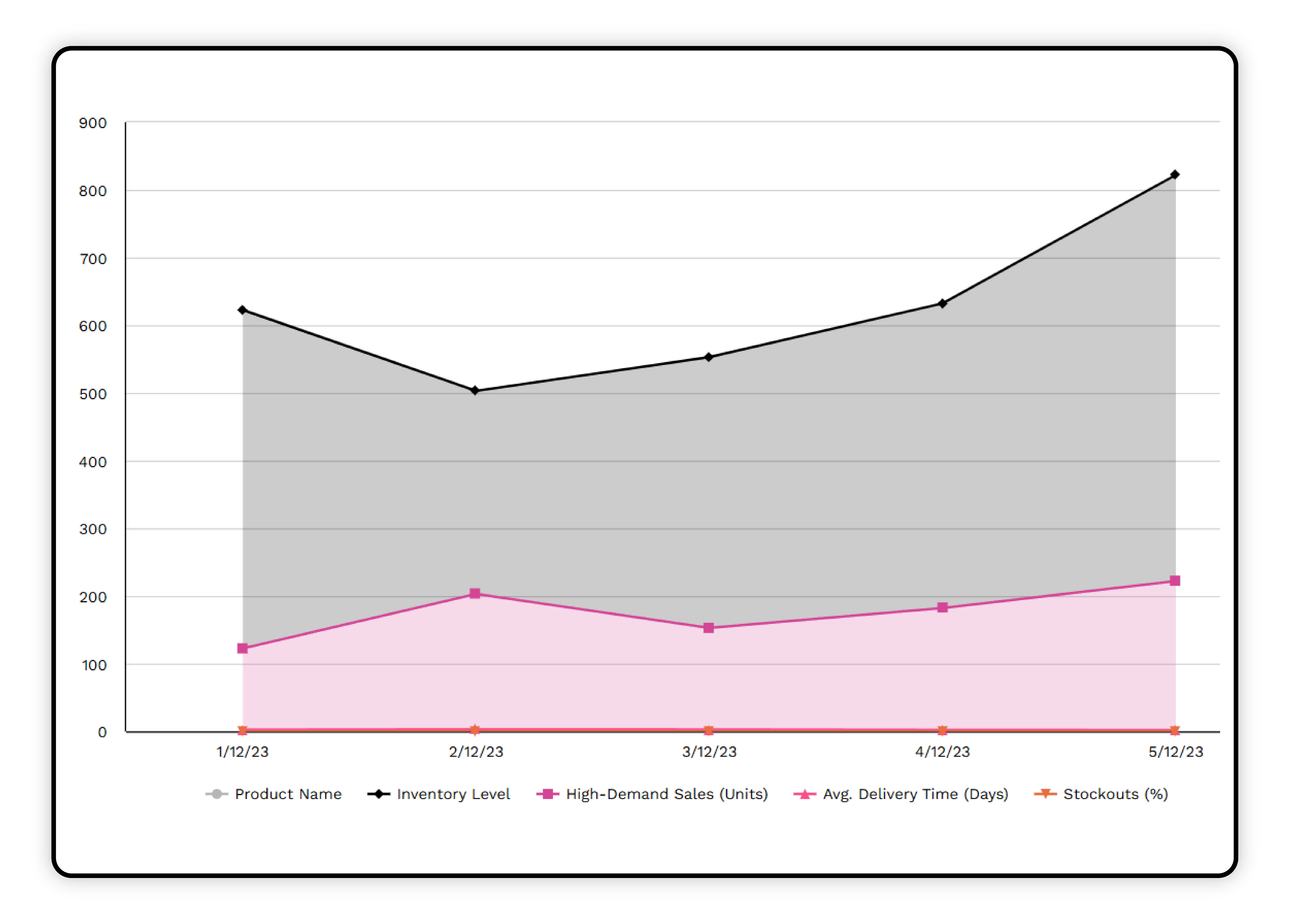 Competitors'-Price-Monitoring-Analysis