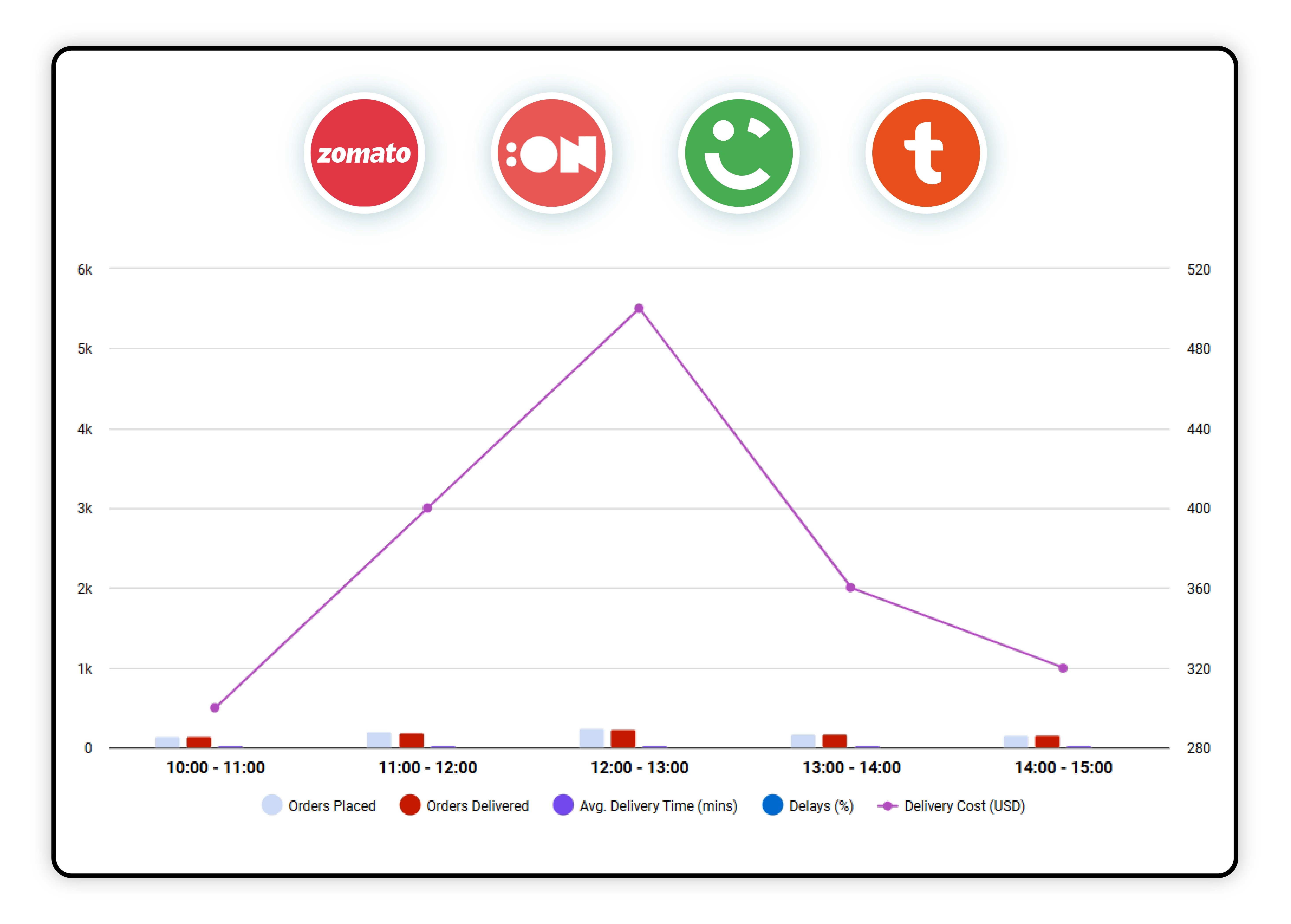 Competitors'-Price-Monitoring-Analysis