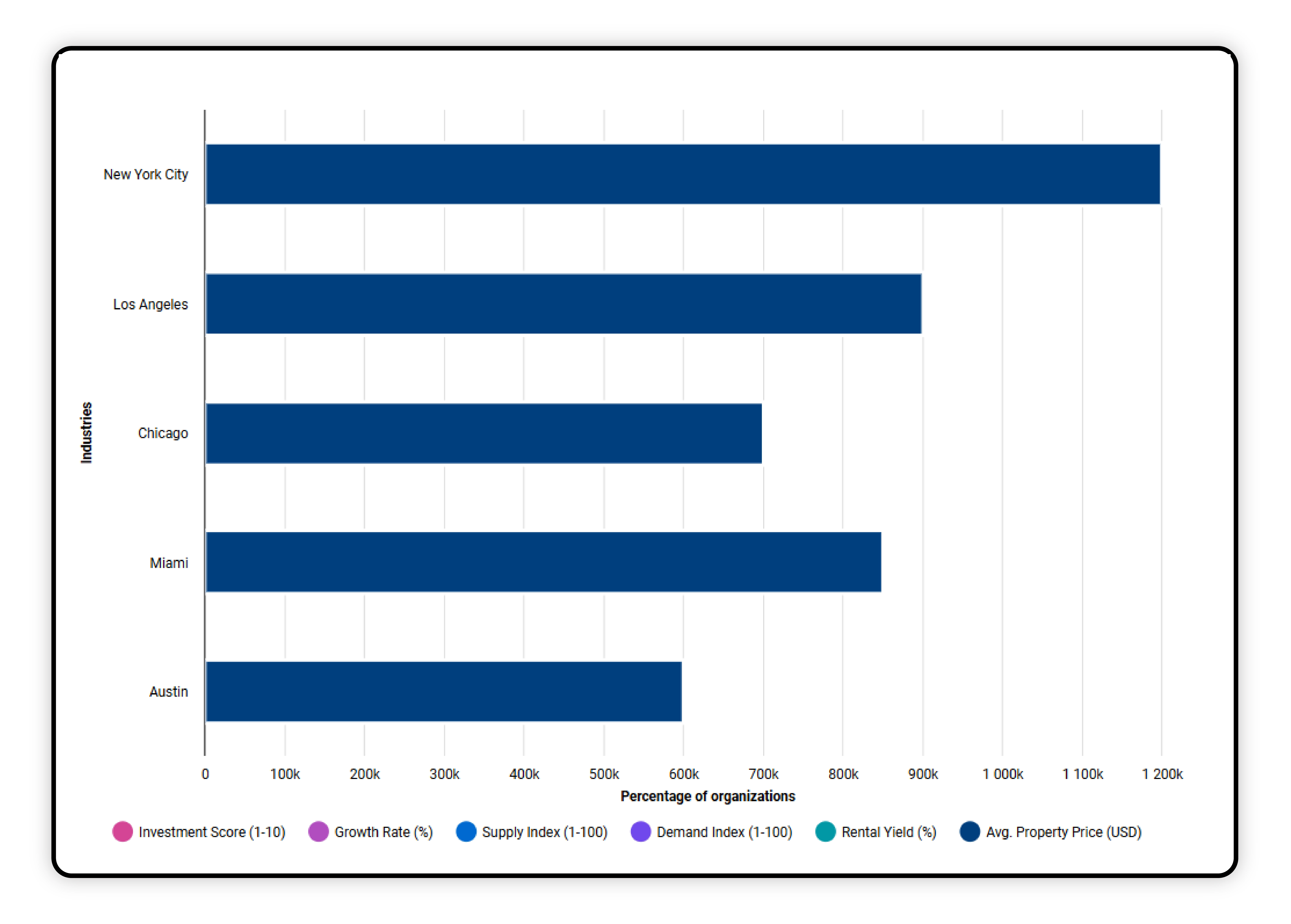 Competitors'-Price-Monitoring-Analysis