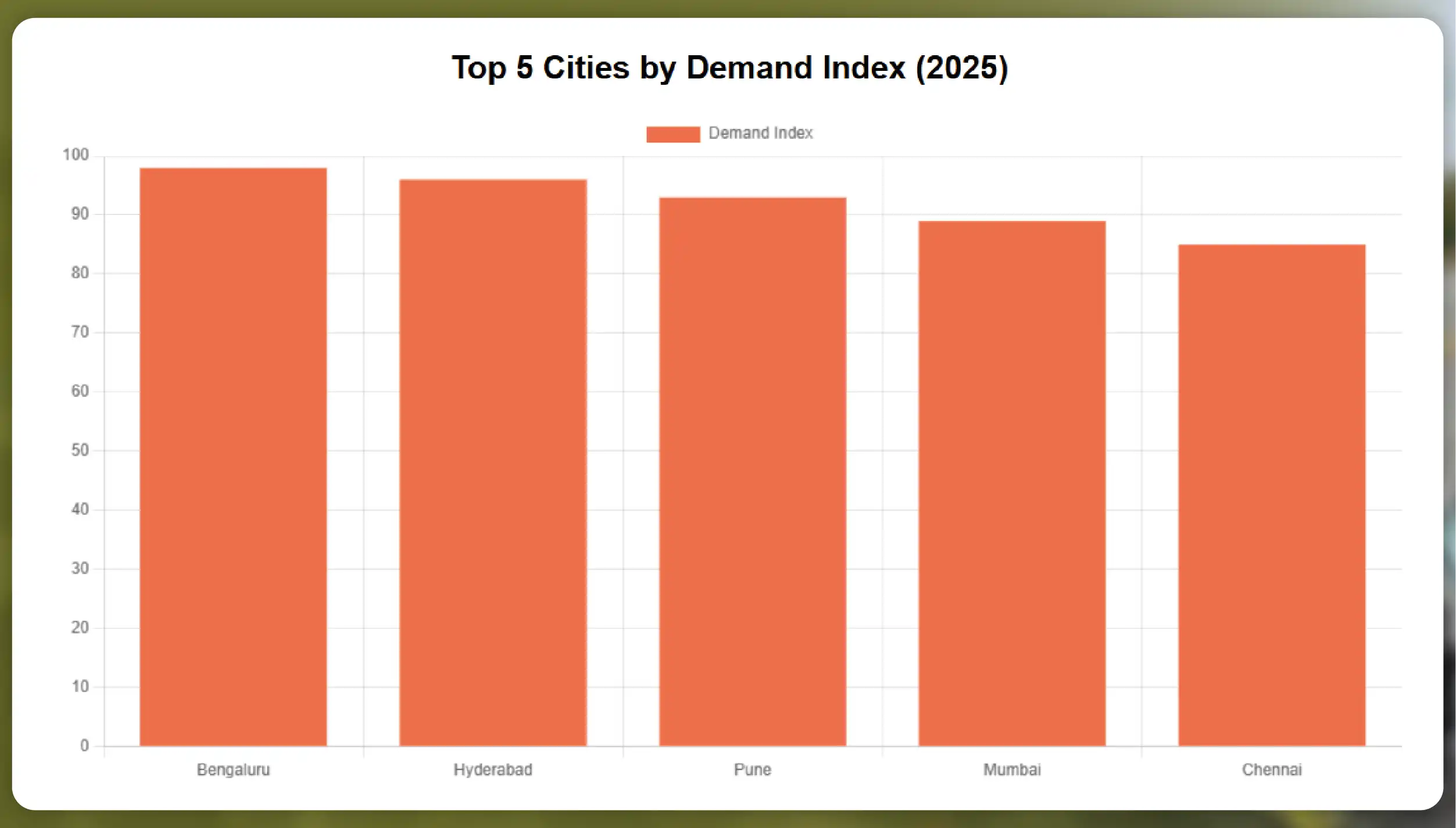 Kroger-Competitors-in-the-US