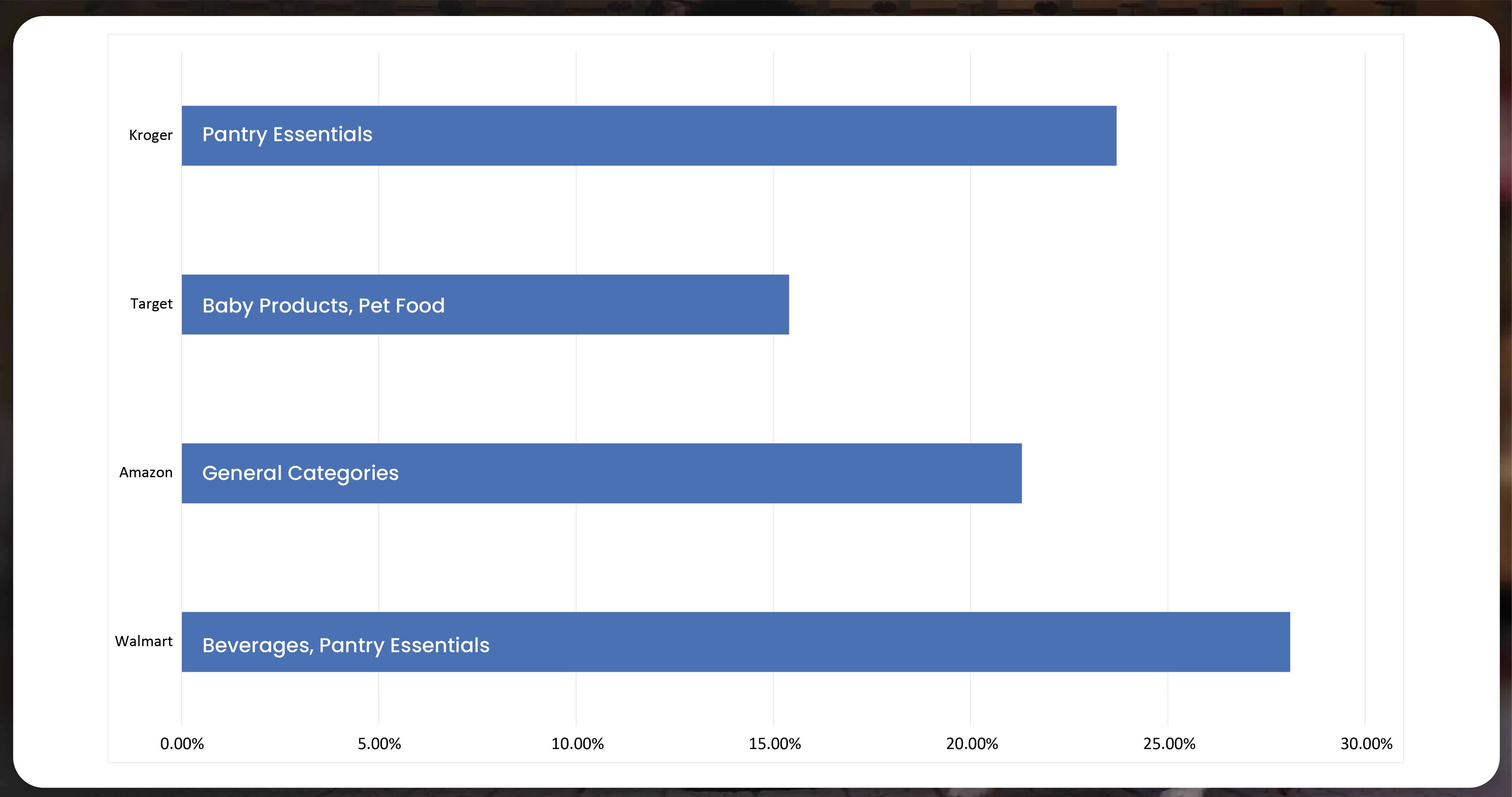 Retailer-Level-Insights-01