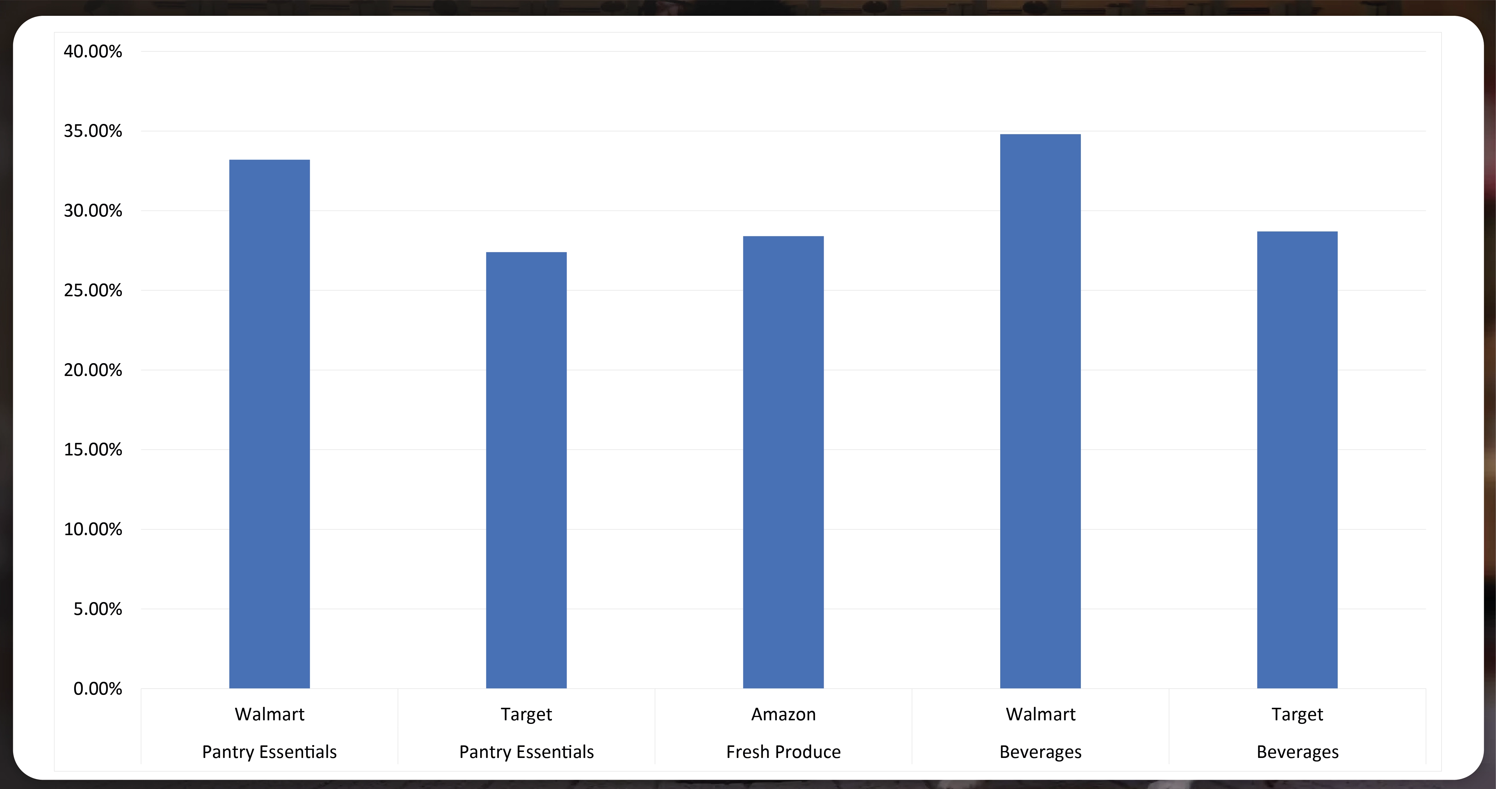 Subcategory-Insights-01