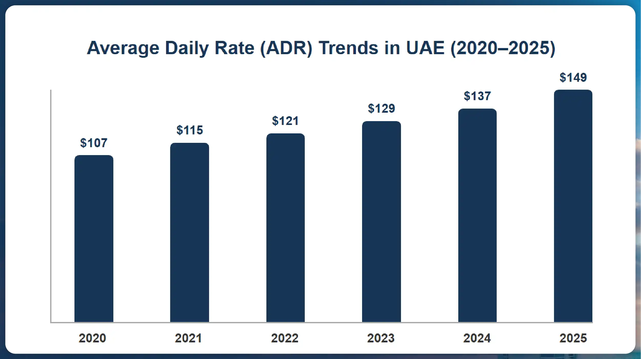 Average-Daily-Rate-ADR-Trends-in-UAE-2020-2025-01