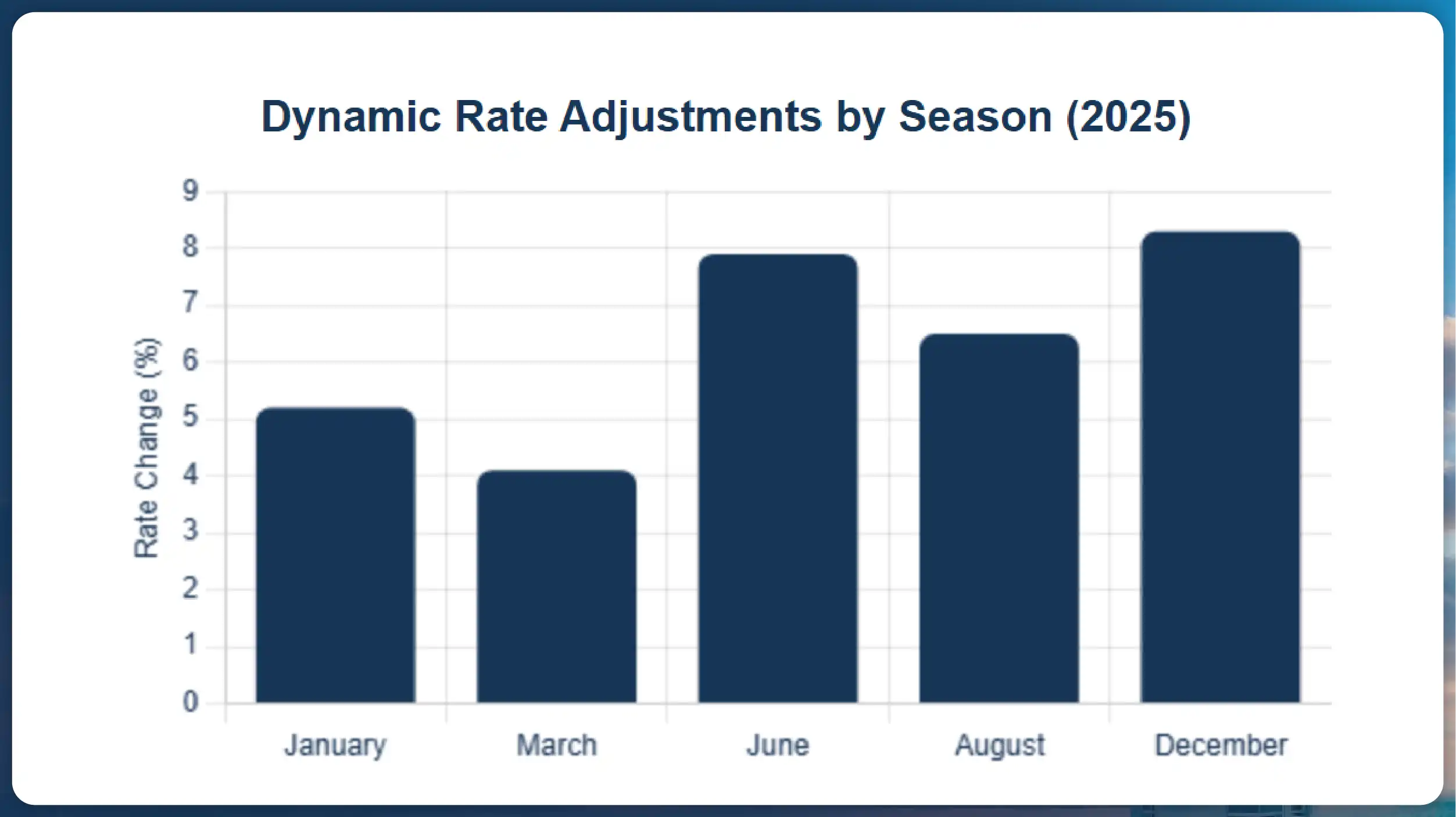 Dynamic-Rate-Adjustments-by-Season-2025