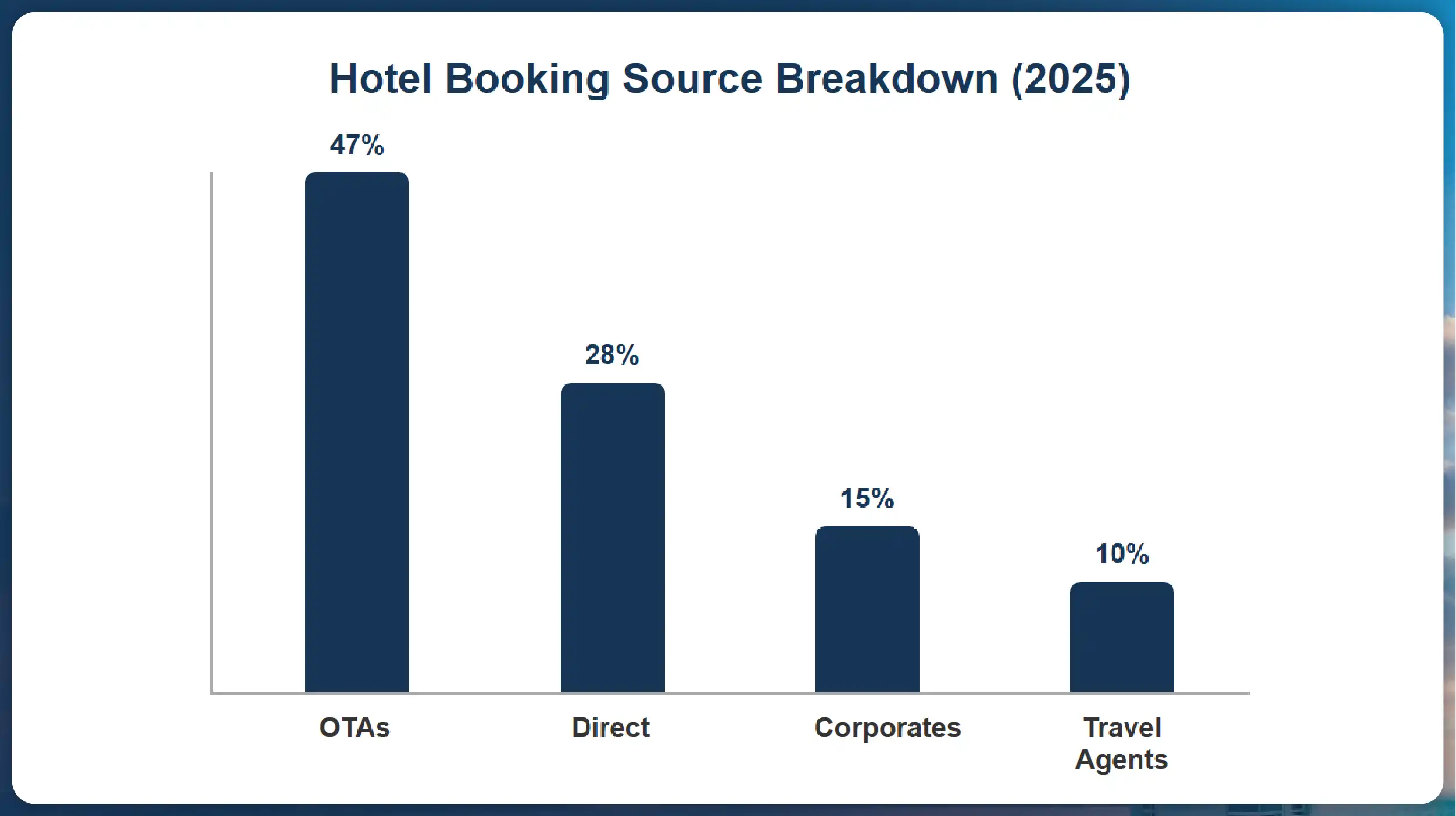 Hotel-Booking-Source-Breakdown-2025