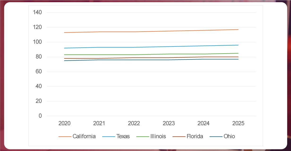 Total-Number-of-Whataburger-Locations