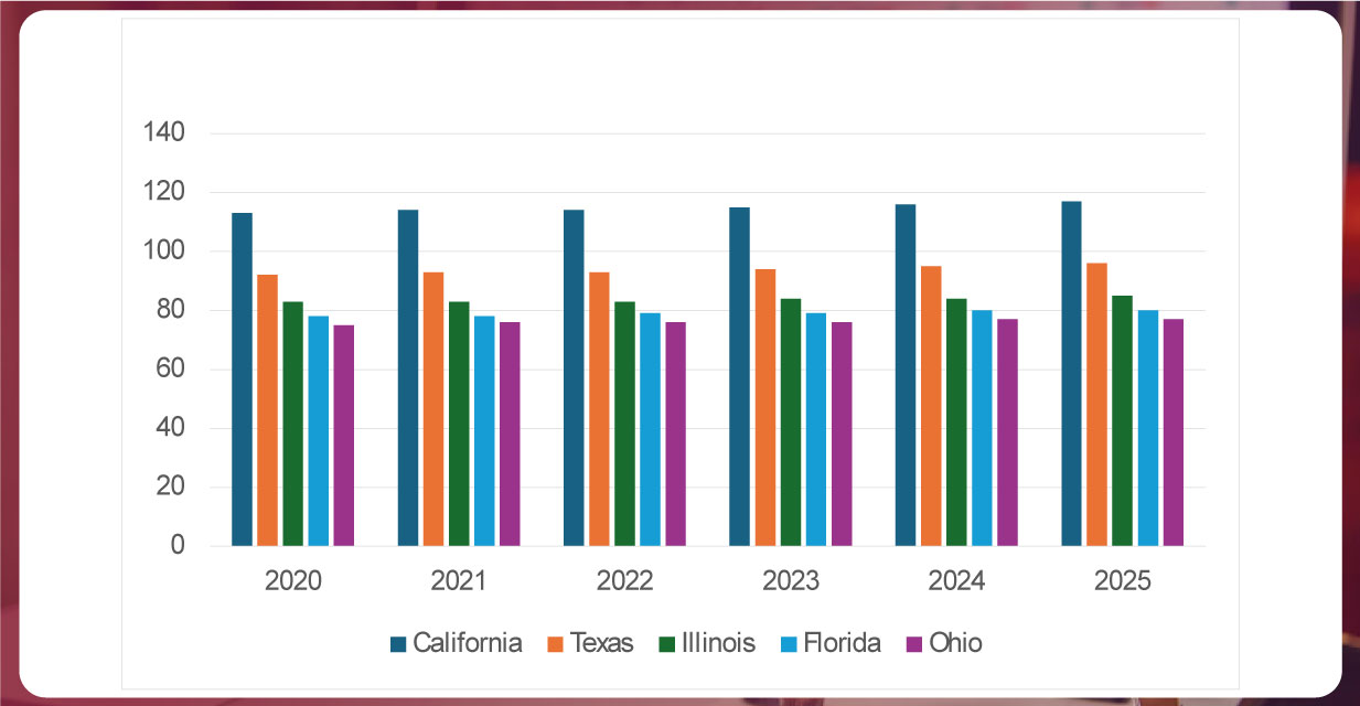 Total-Number-of-Whataburger-Locations