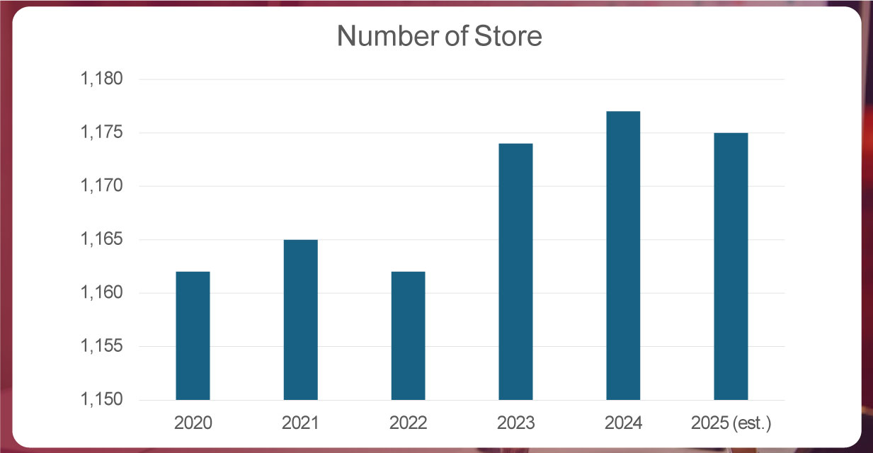 Total-Number-of-Whataburger-Locations