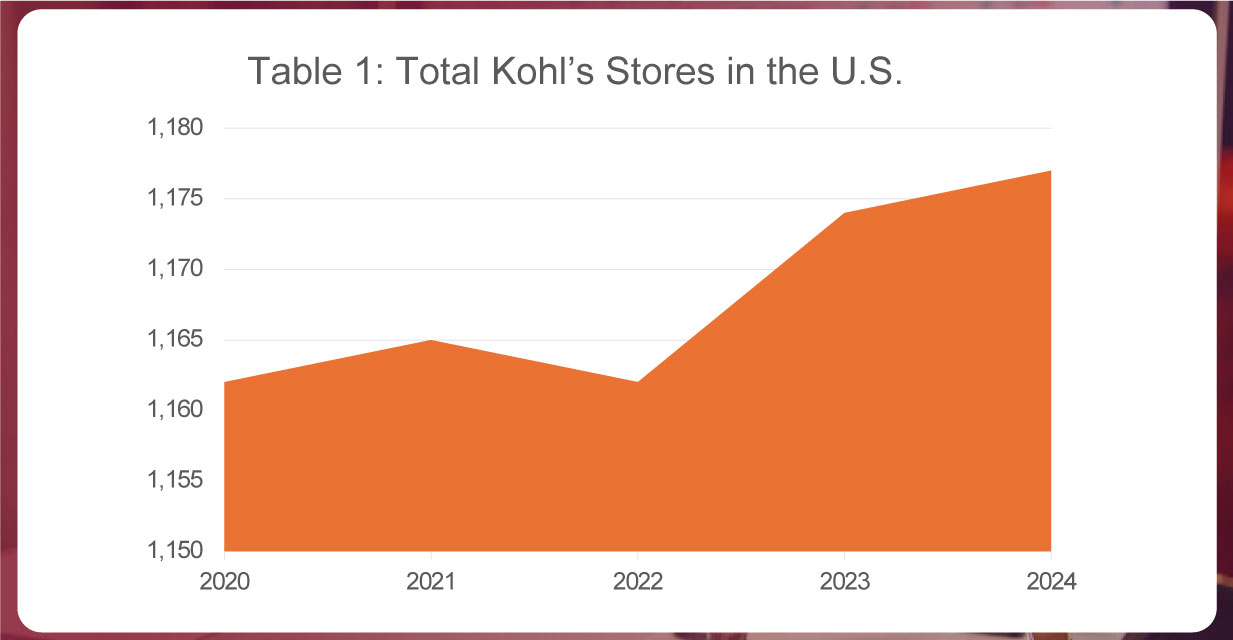Total-Number-of-Whataburger-Locations