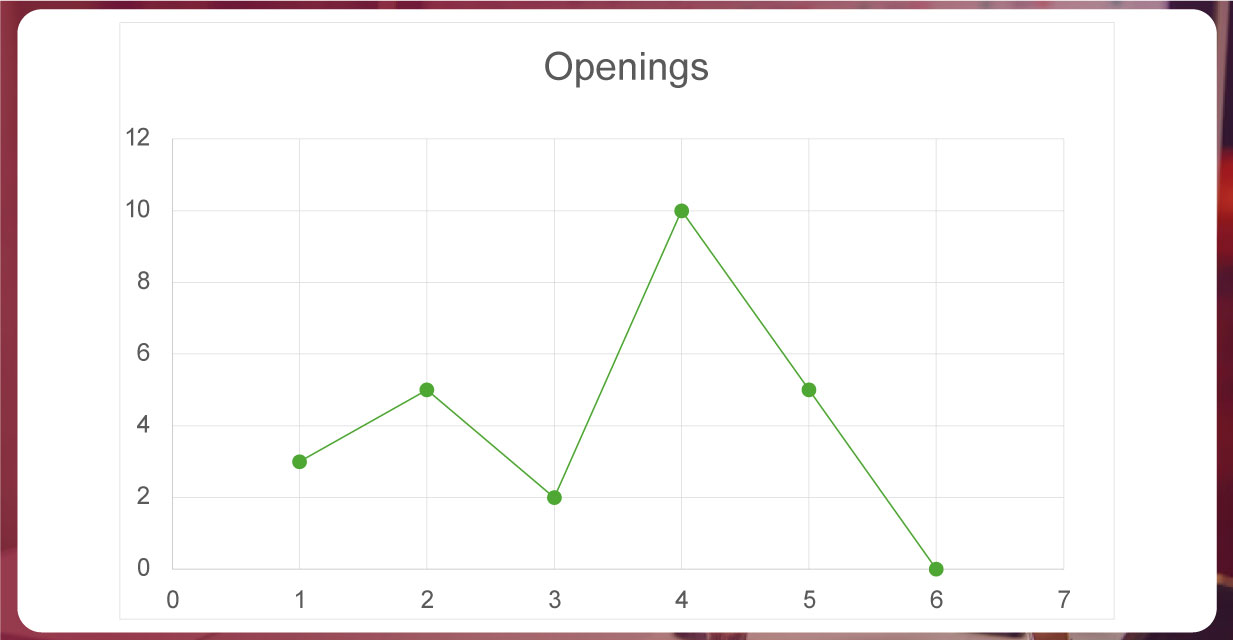 Total-Number-of-Whataburger-Locations