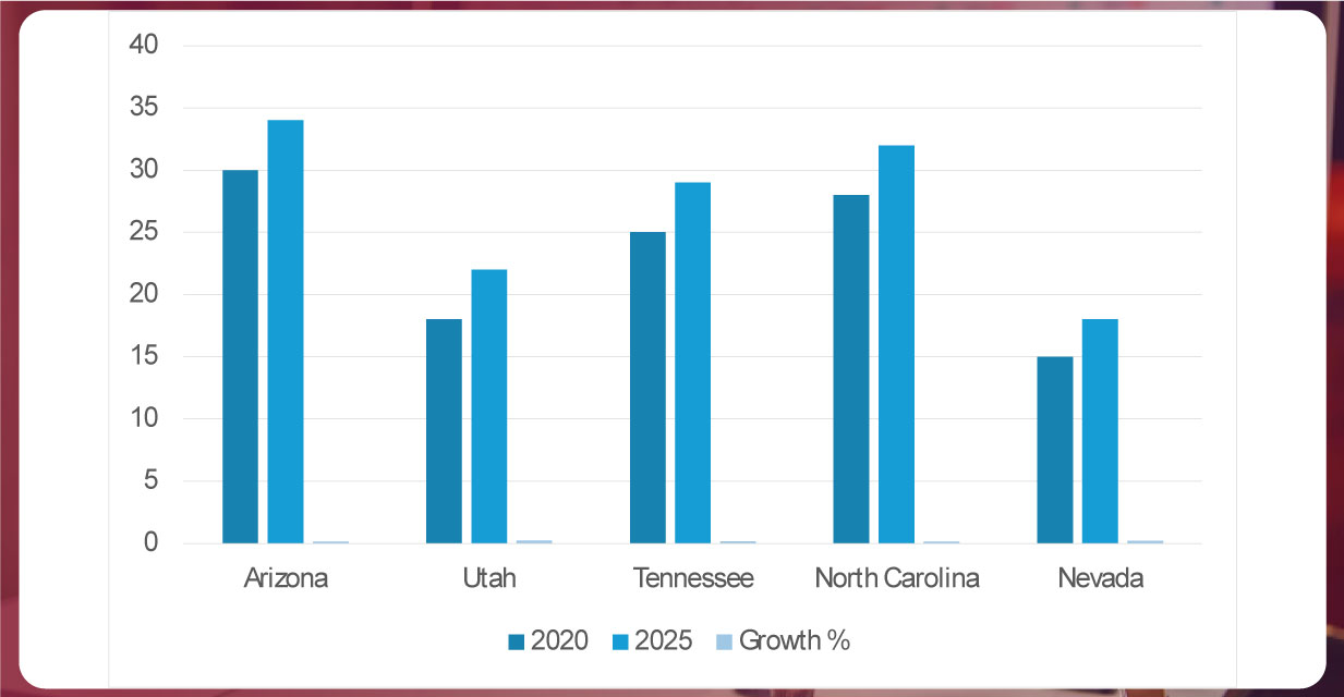 Total-Number-of-Whataburger-Locations