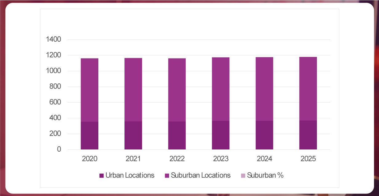 Total-Number-of-Whataburger-Locations