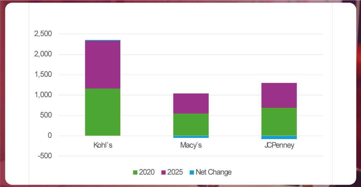 Total-Number-of-Whataburger-Locations
