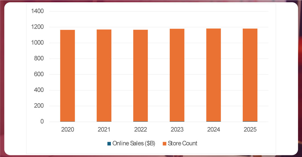Total-Number-of-Whataburger-Locations