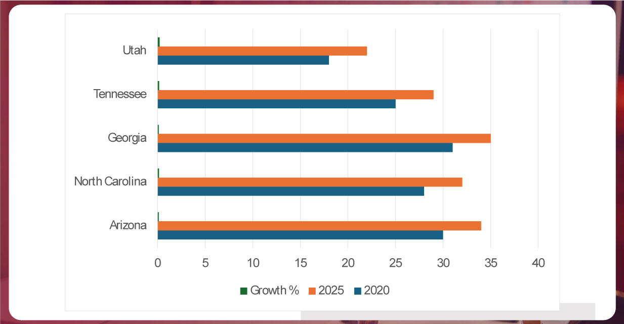 Total-Number-of-Whataburger-Locations