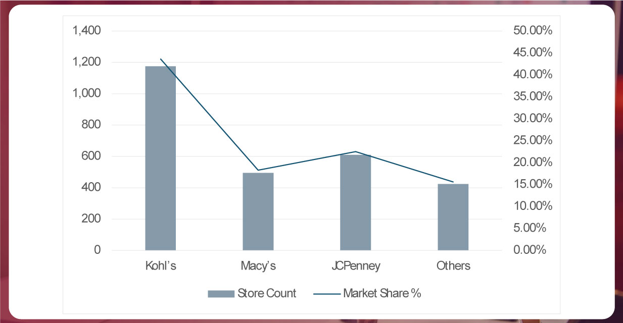 Total-Number-of-Whataburger-Locations