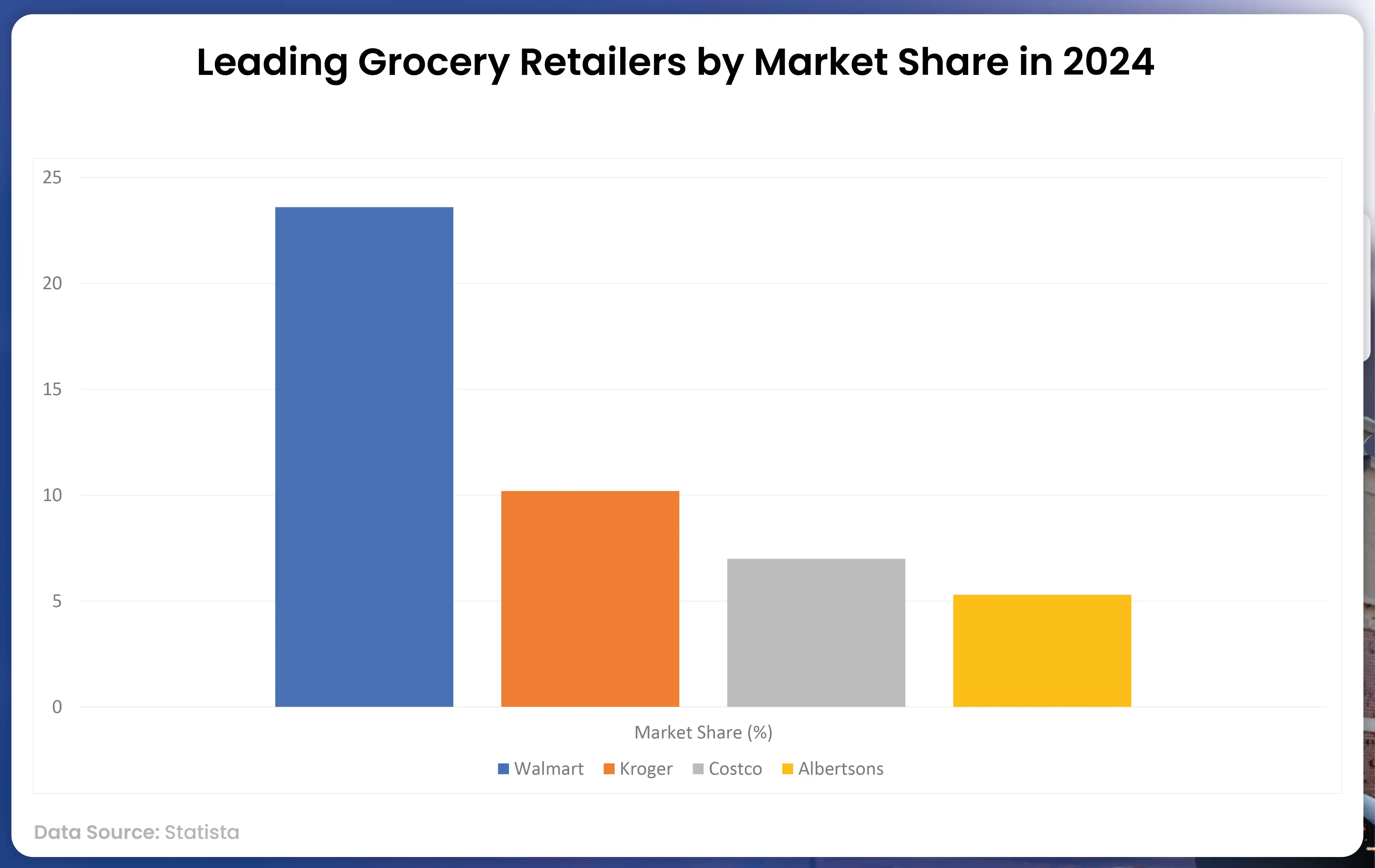 Kroger-Competitors-in-the-US