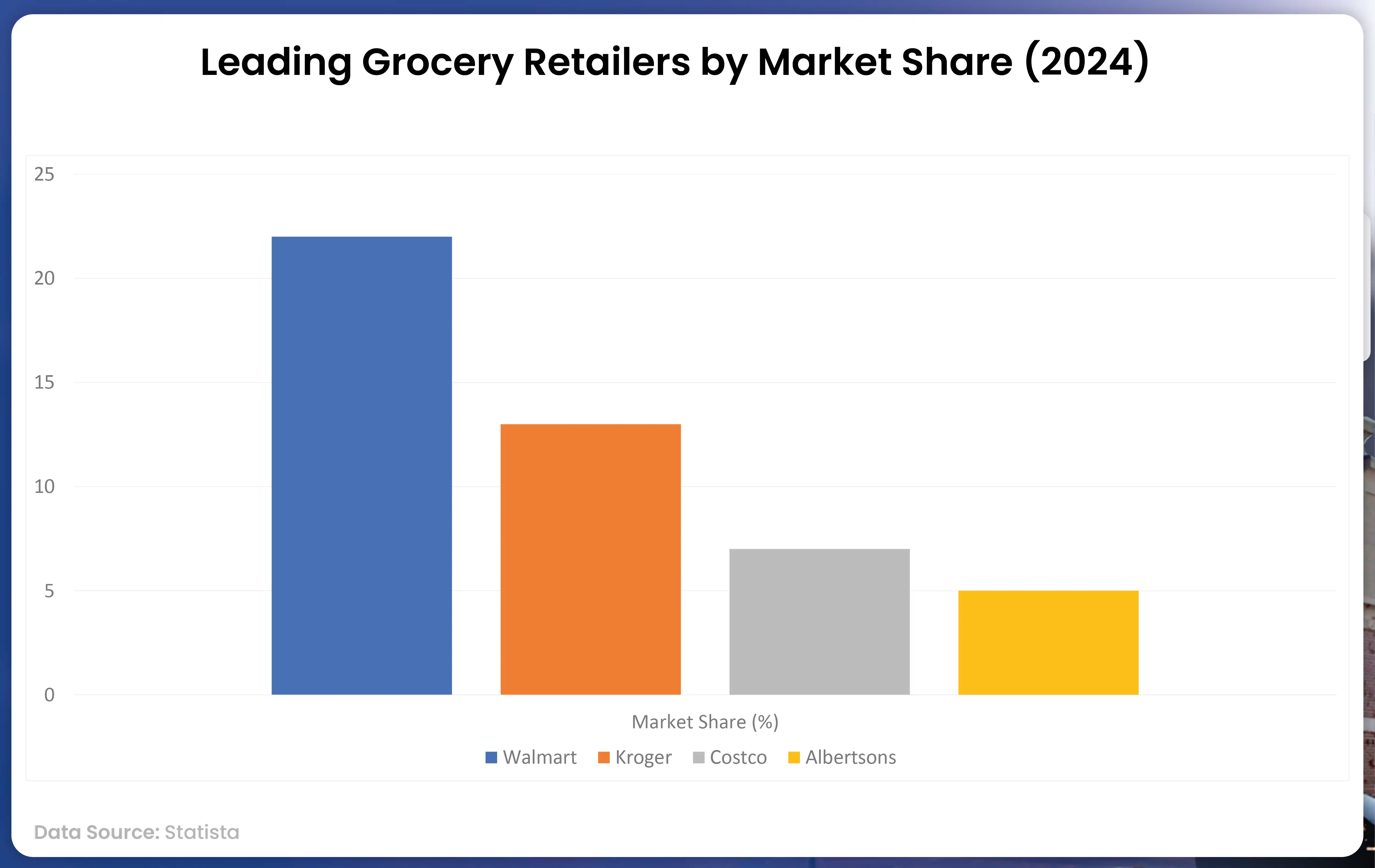 Market-Share-Overview