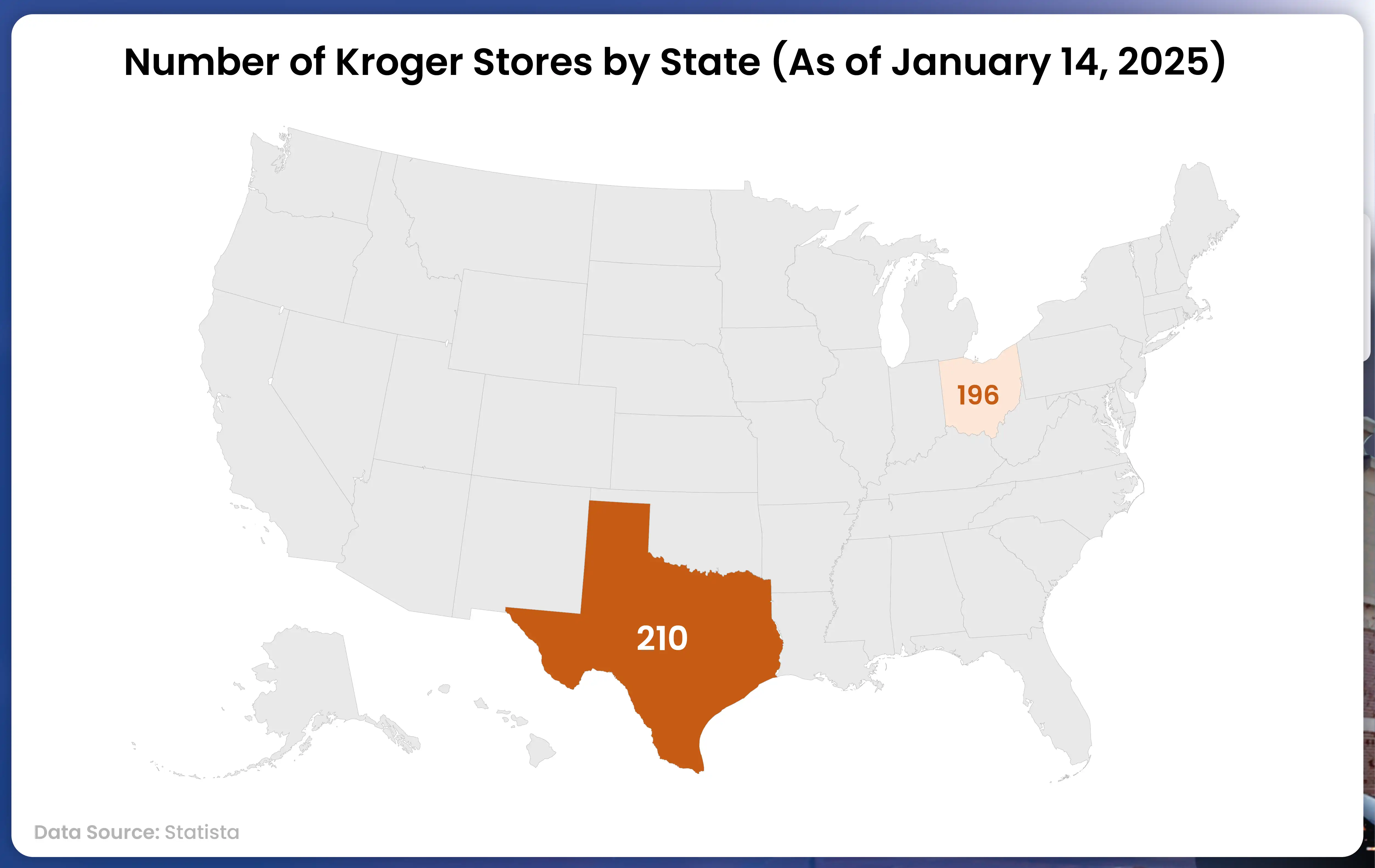 Store-Footprint