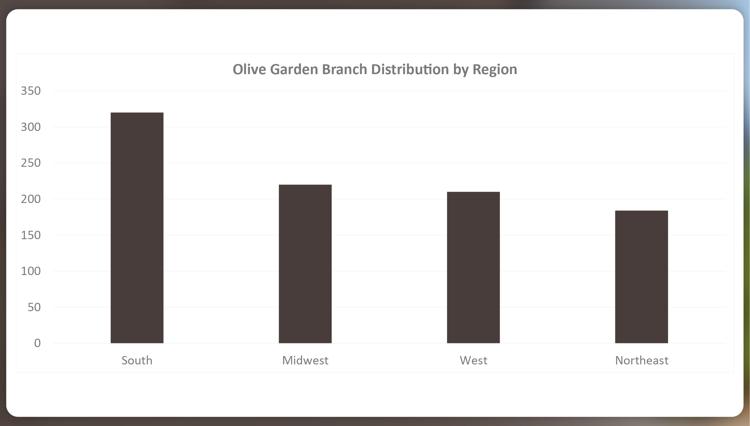 Total-Number-of-Whataburger-Locations