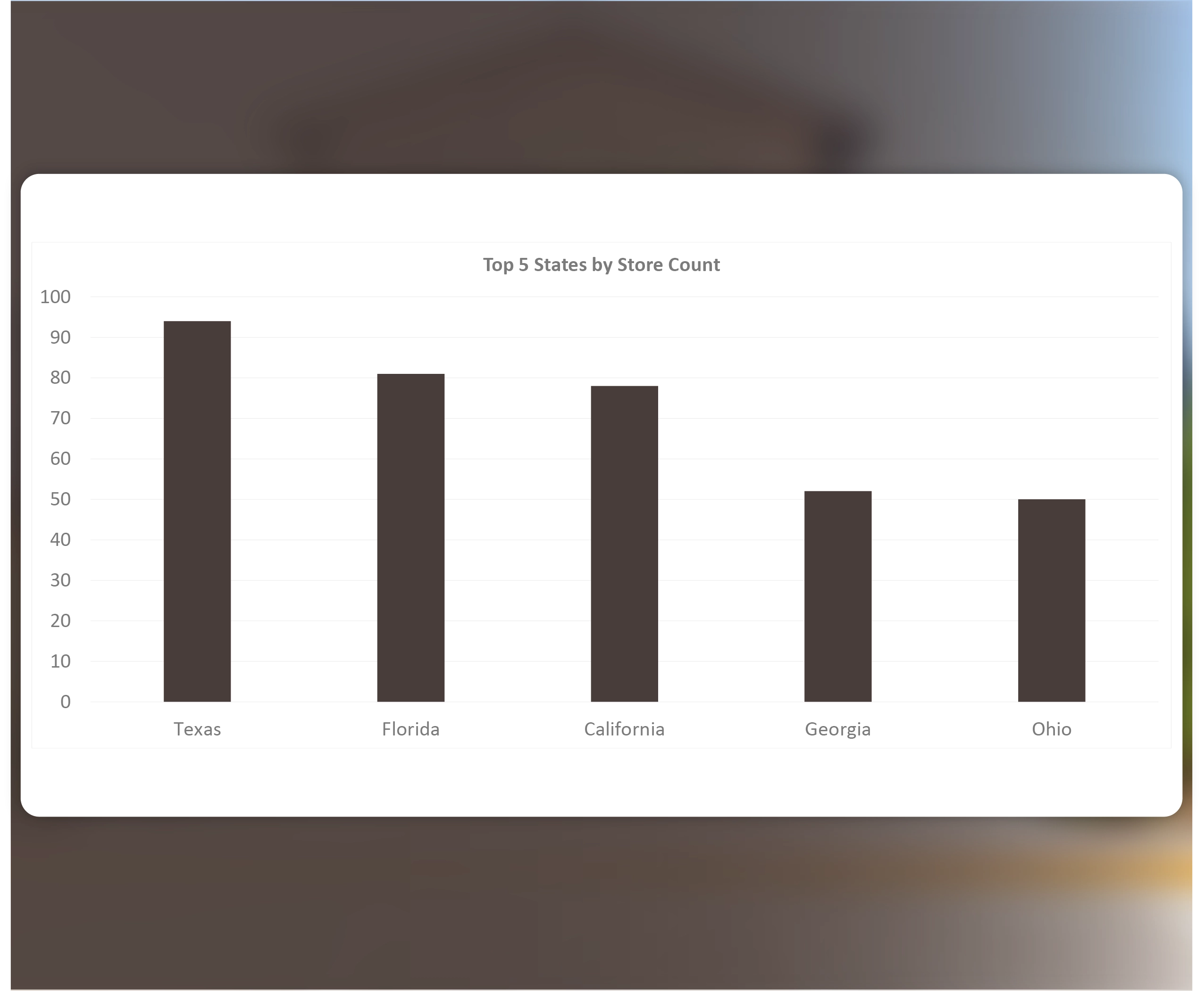 Total-Number-of-Whataburger-Locations