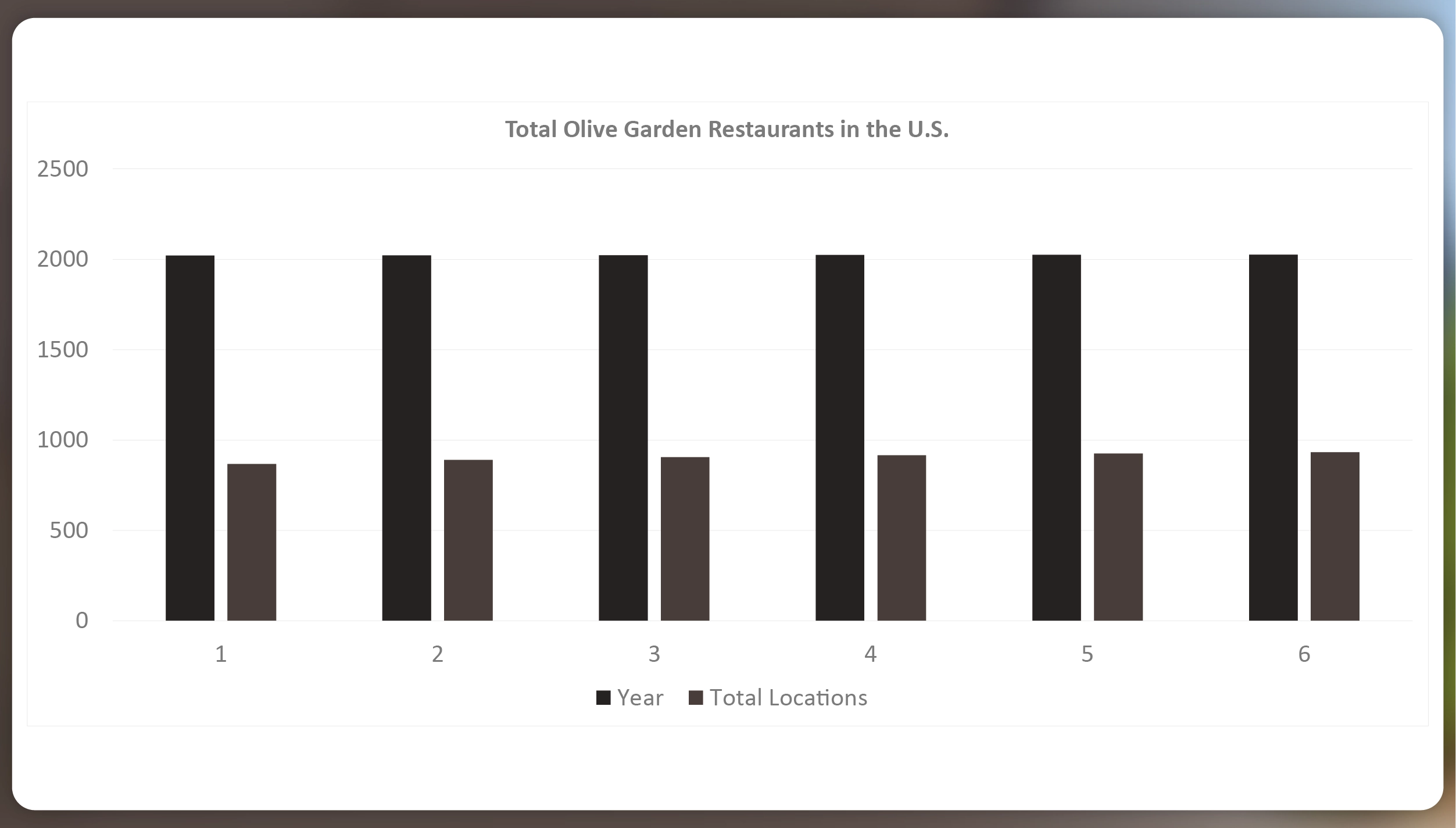 Total-Number-of-Whataburger-Locations