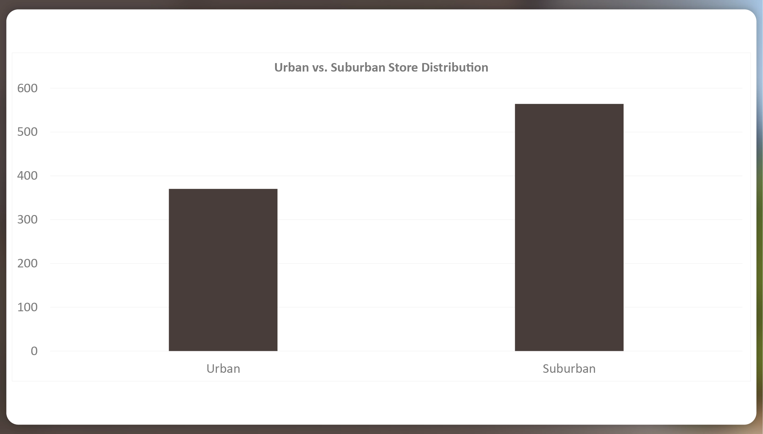 Total-Number-of-Whataburger-Locations