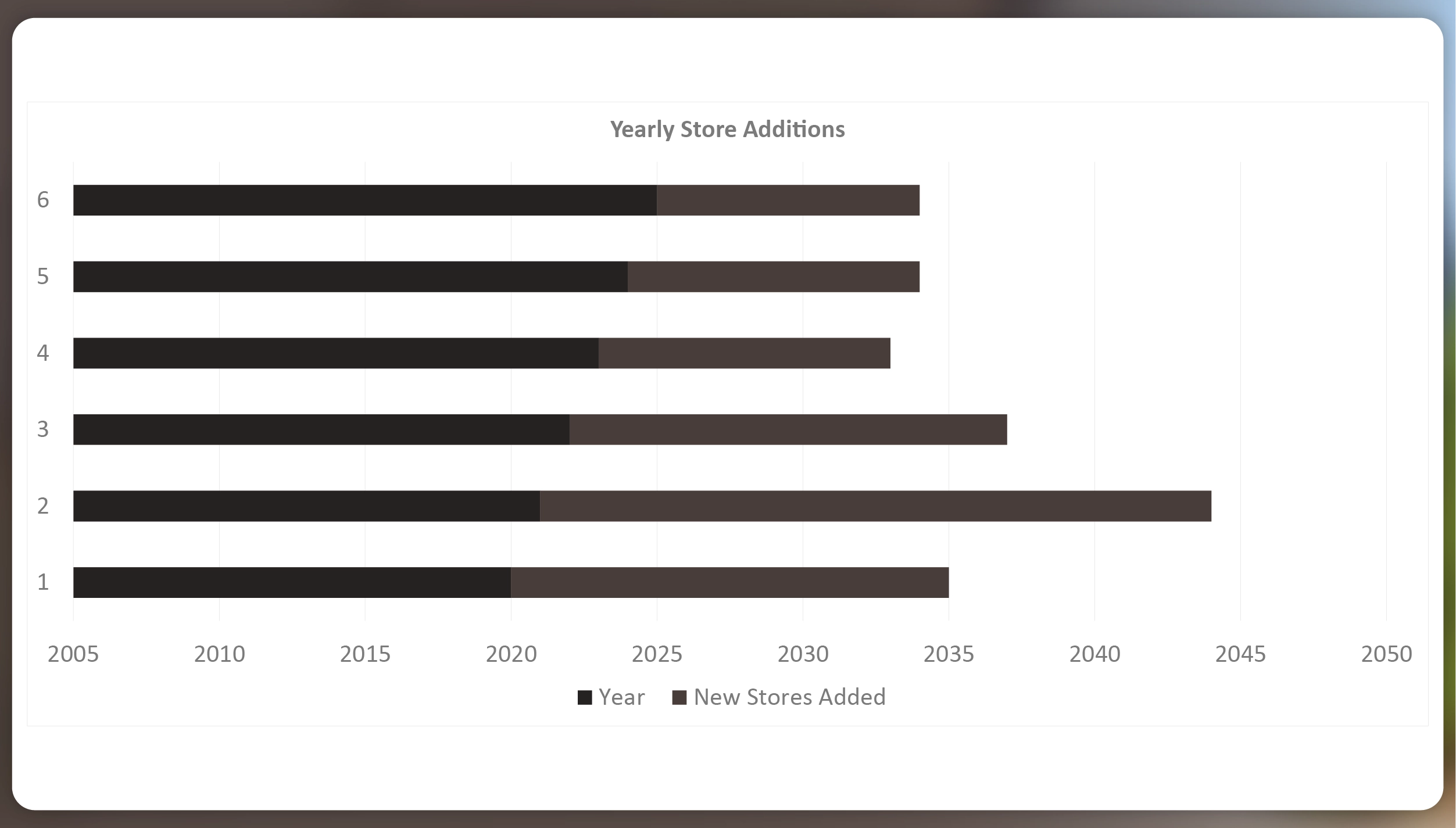 Total-Number-of-Whataburger-Locations