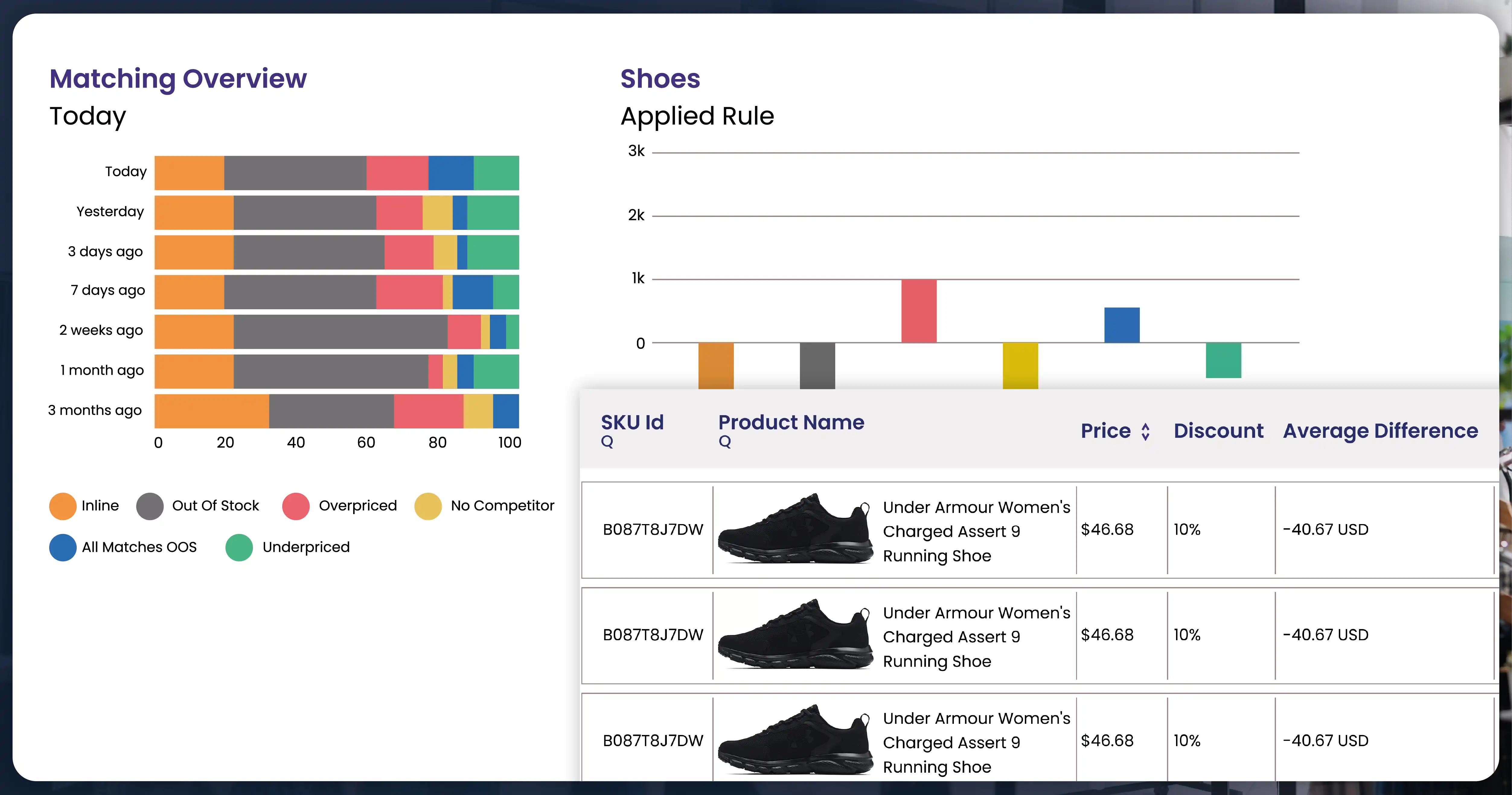 Tracking-Share-of-Media-Using-Search-Keywords